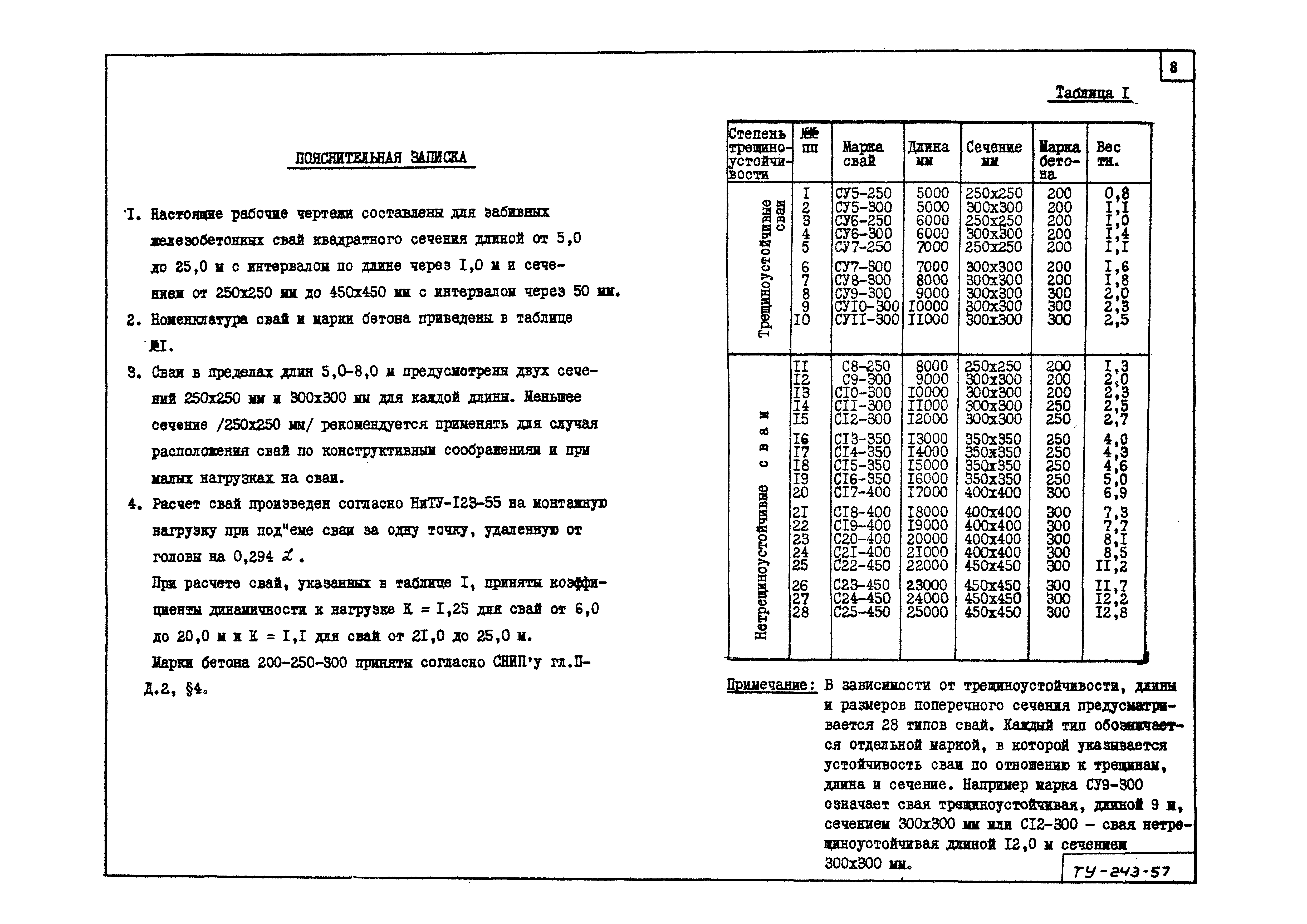 ТУ 243-57