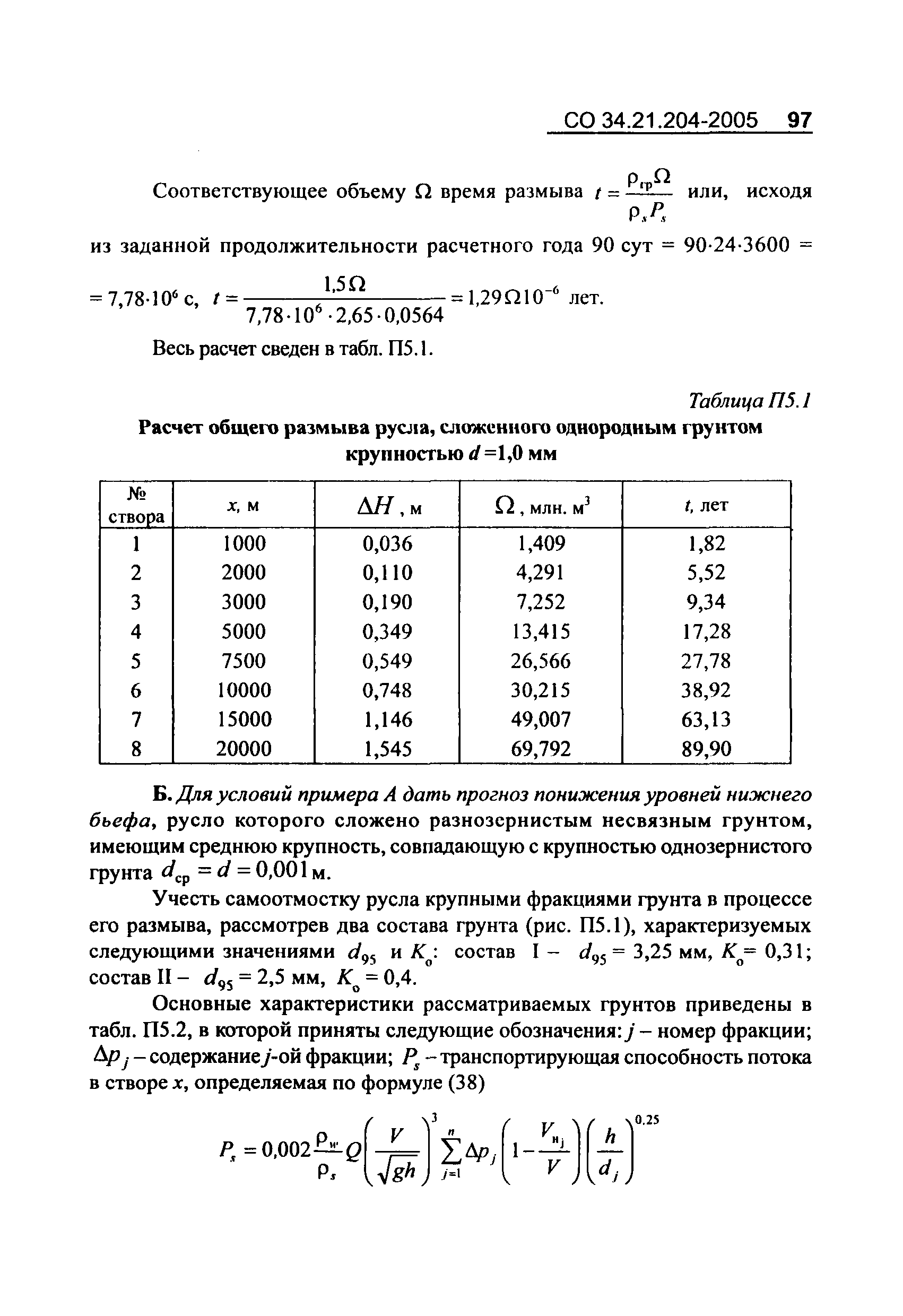 СО 34.21.204-2005