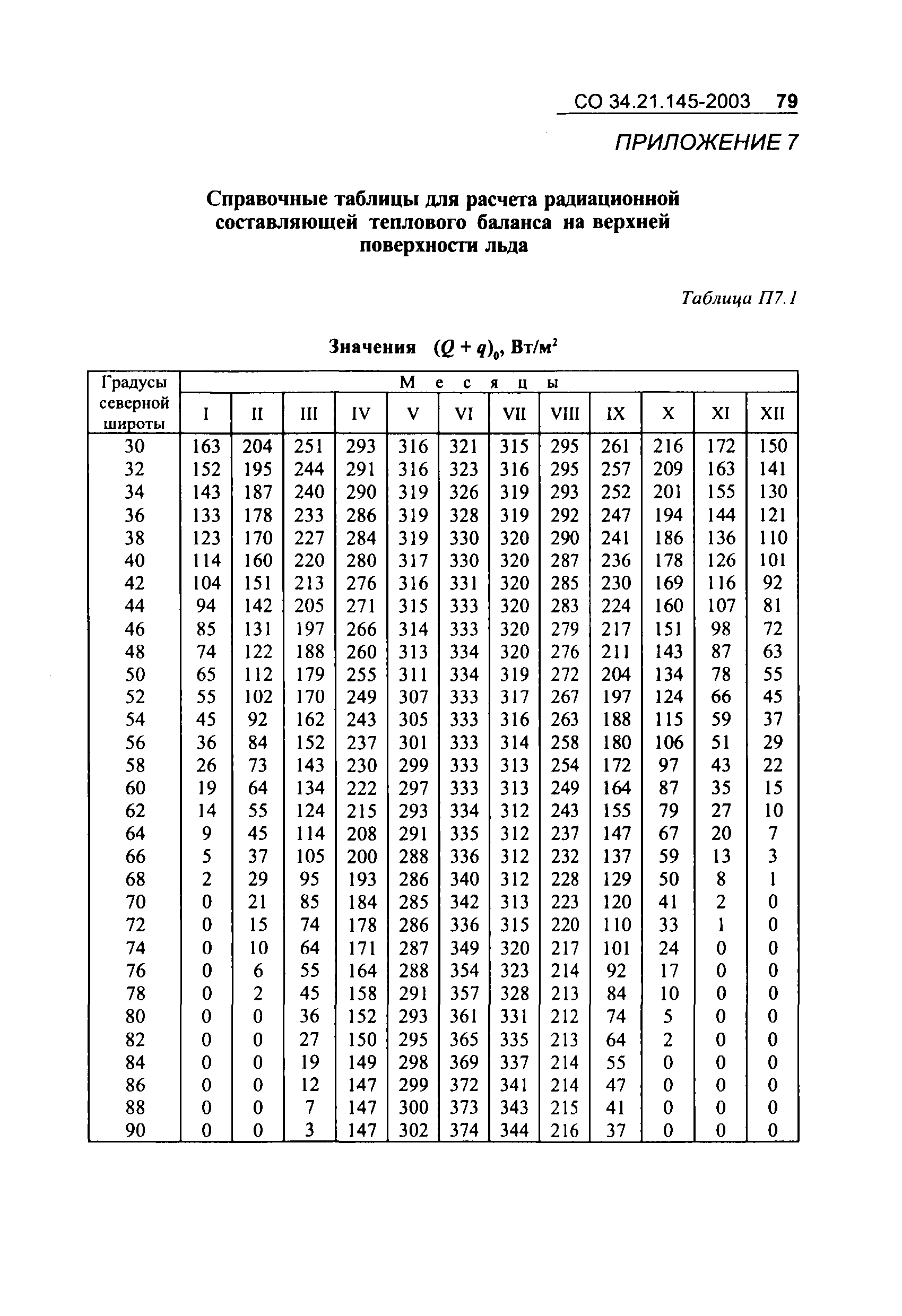 СО 34.21.145-2003