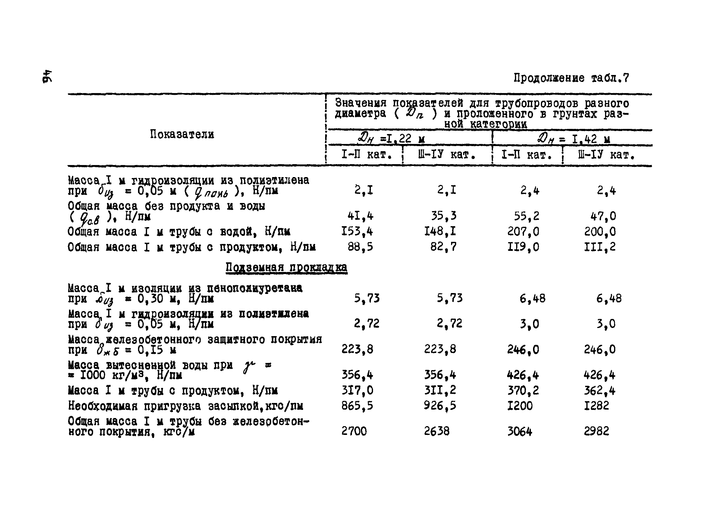 Р 585-85