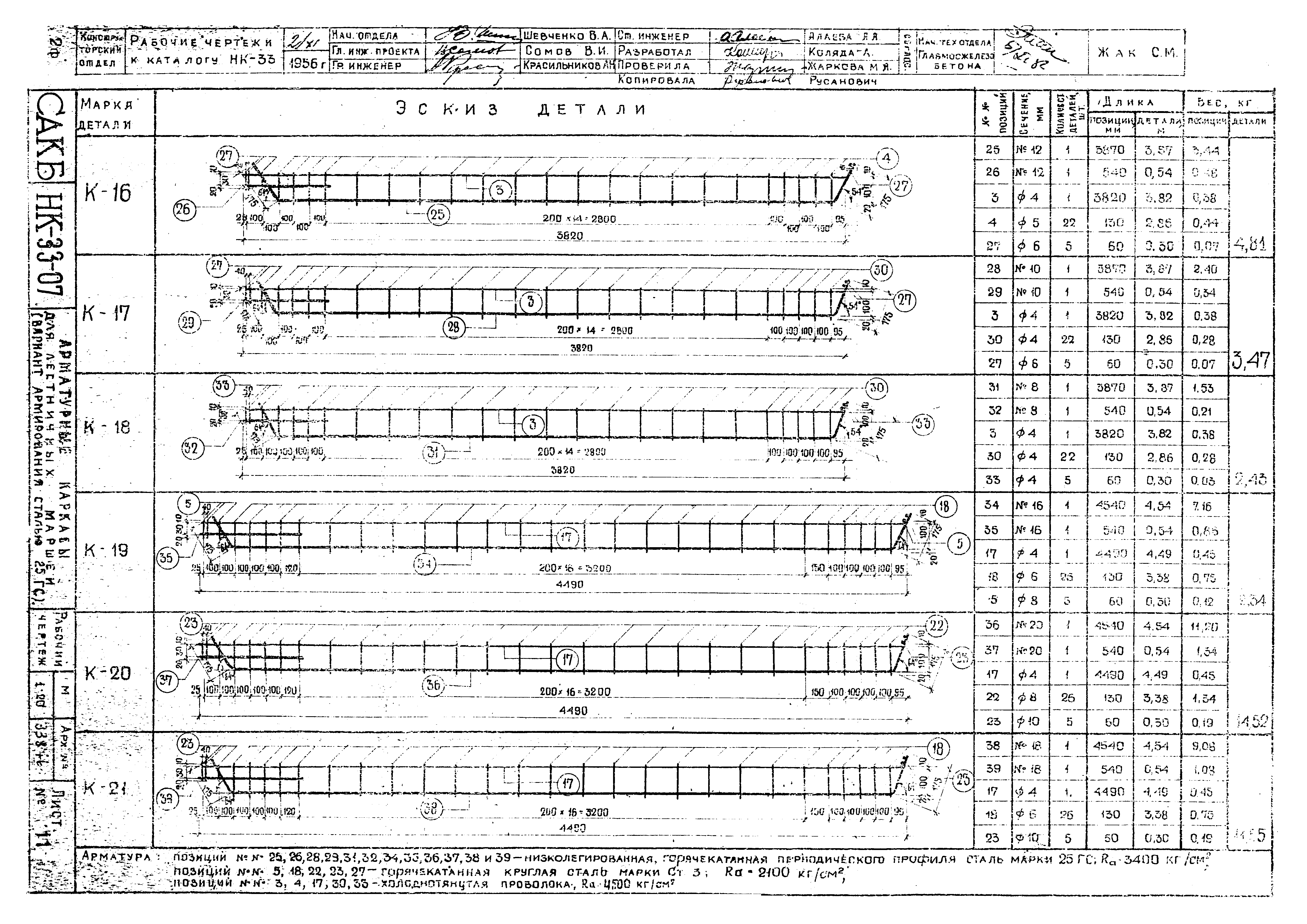 Альбом НК-33-07