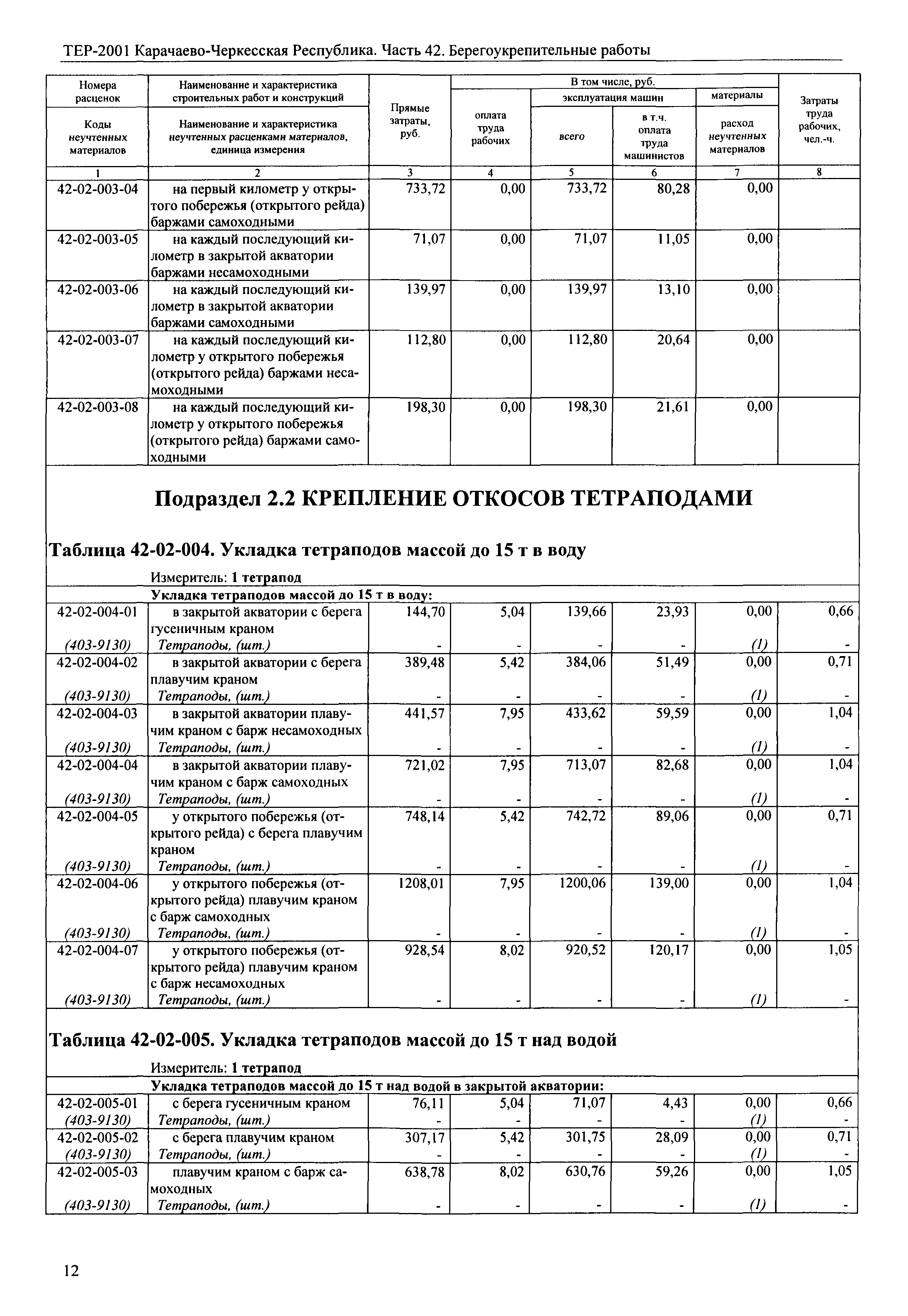 ТЕР 81-02-42-2001