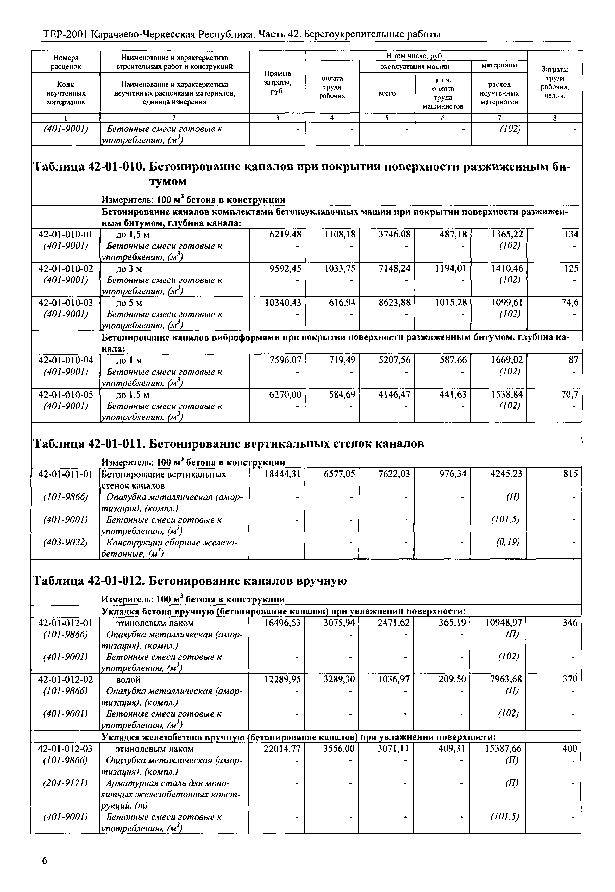 ТЕР 81-02-42-2001