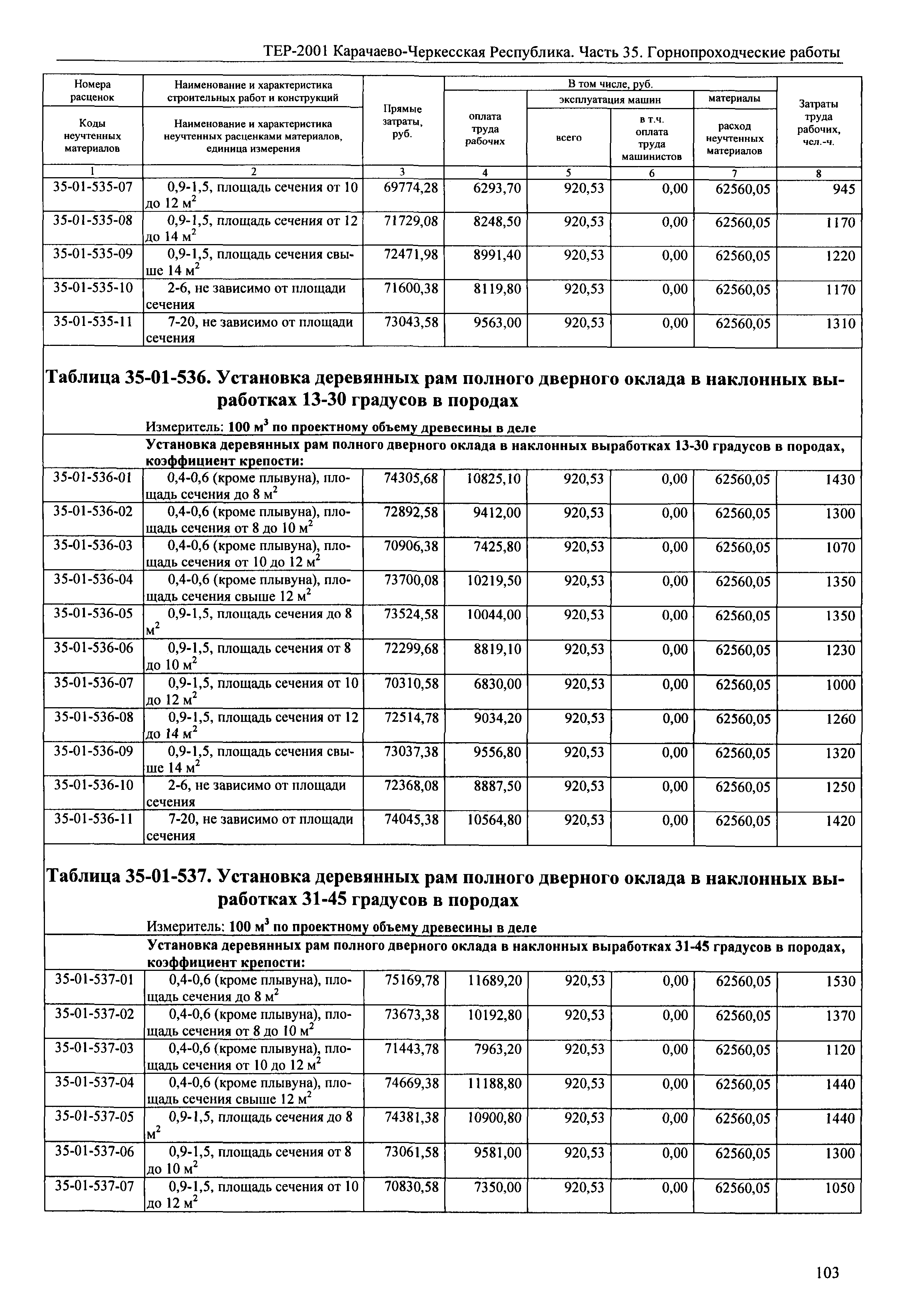 ТЕР 81-02-35-2001