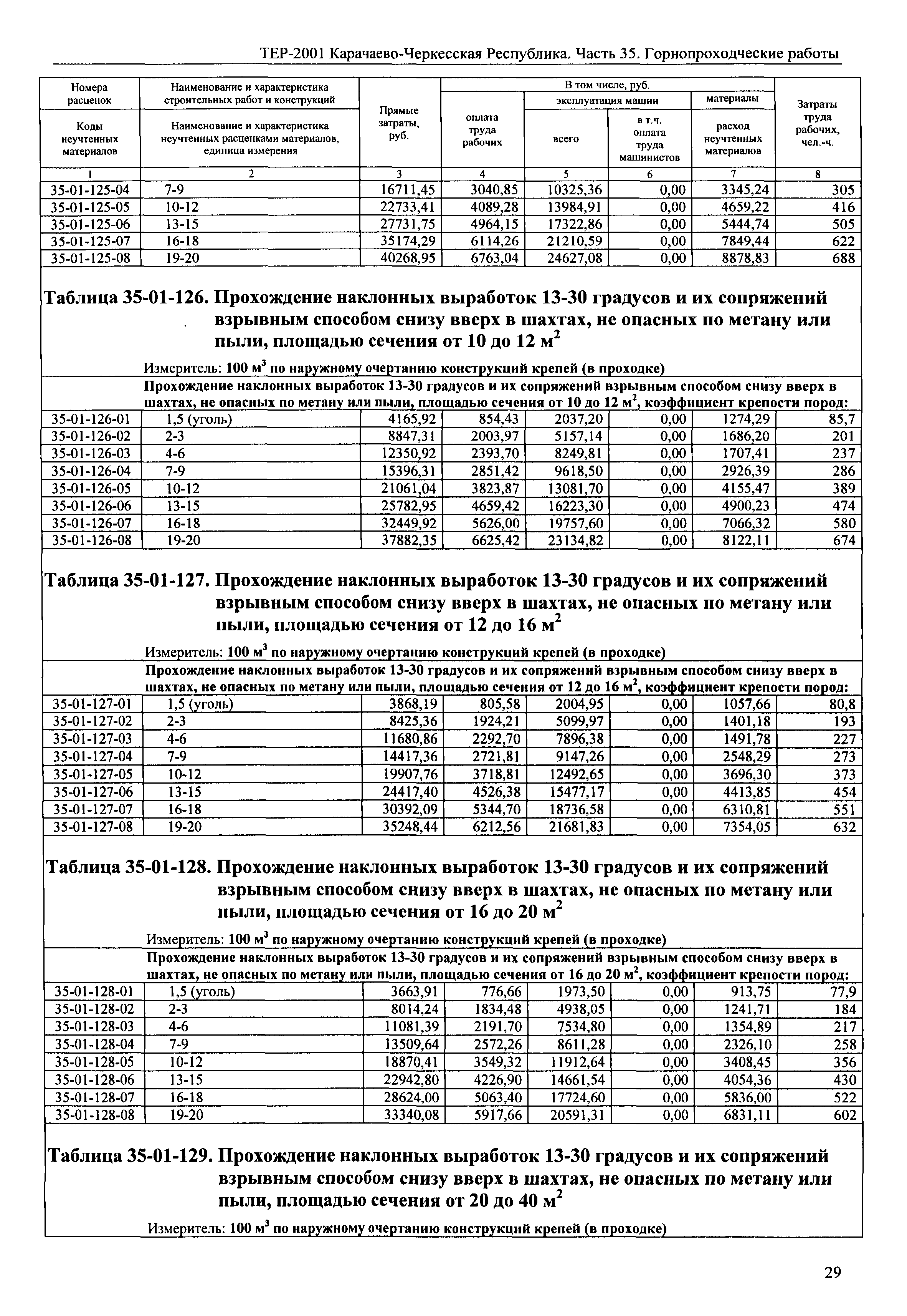 ТЕР 81-02-35-2001