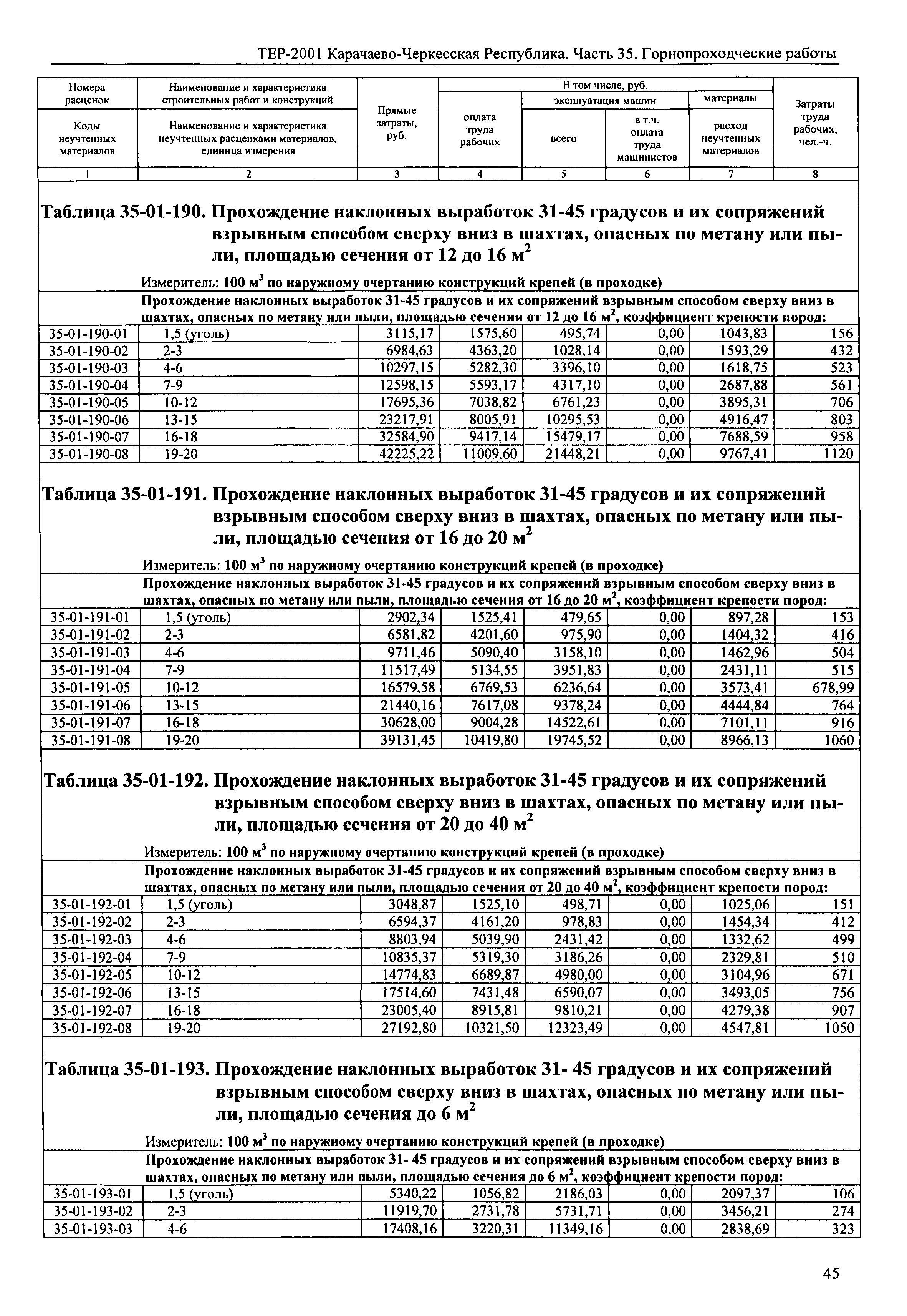 ТЕР 81-02-35-2001