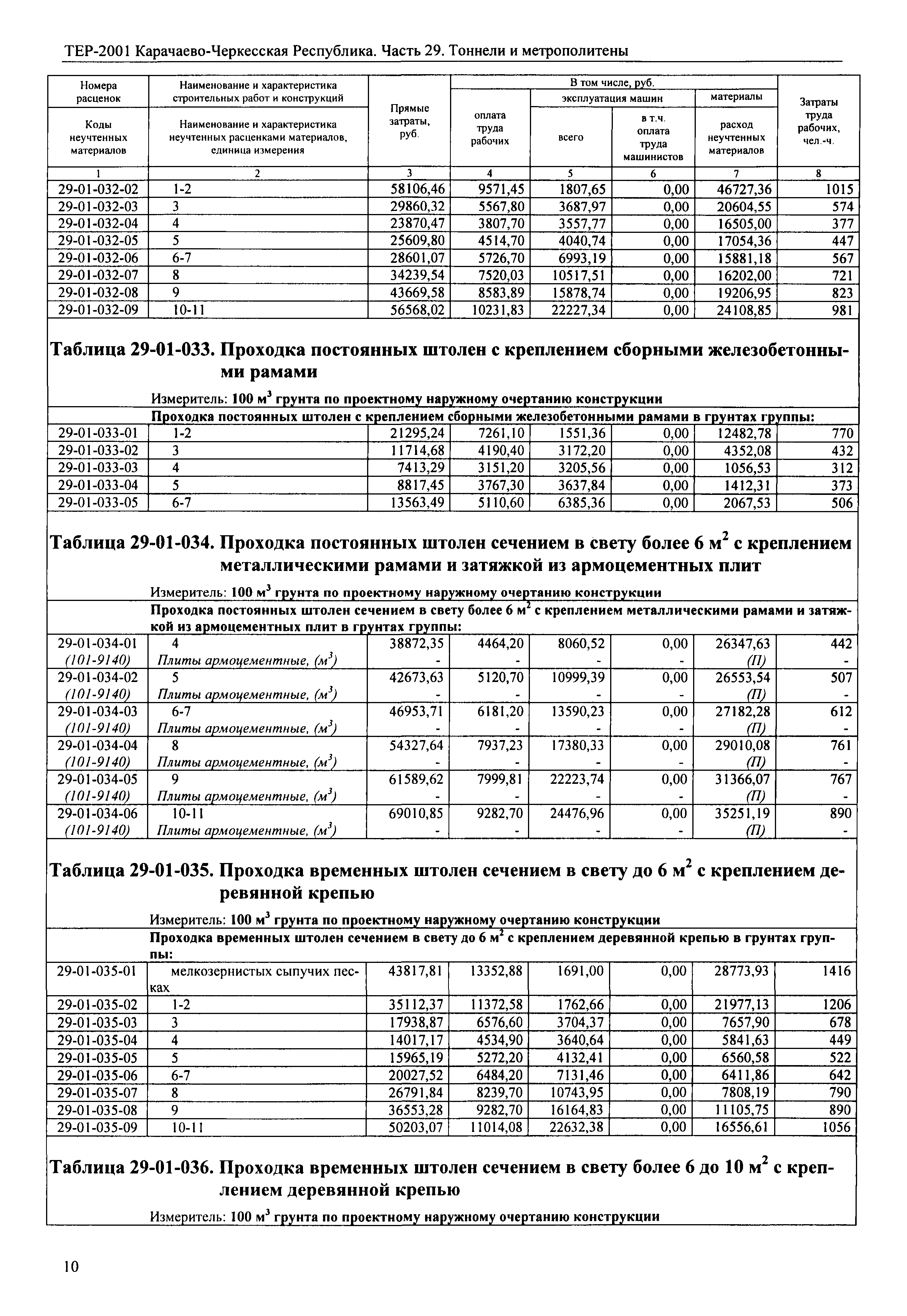 ТЕР 81-02-29-2001