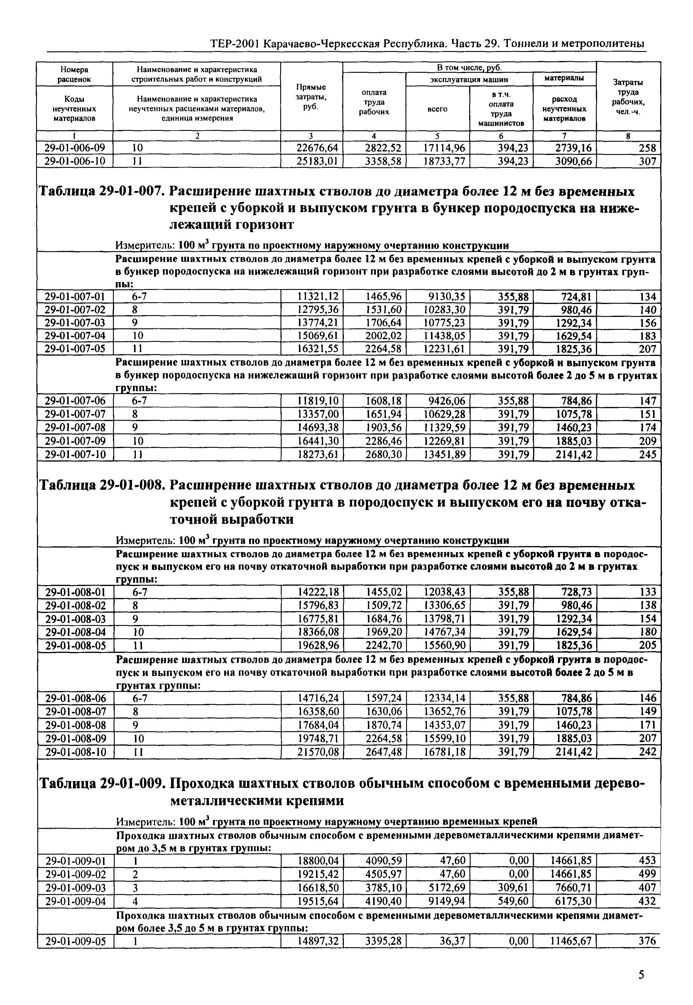 ТЕР 81-02-29-2001