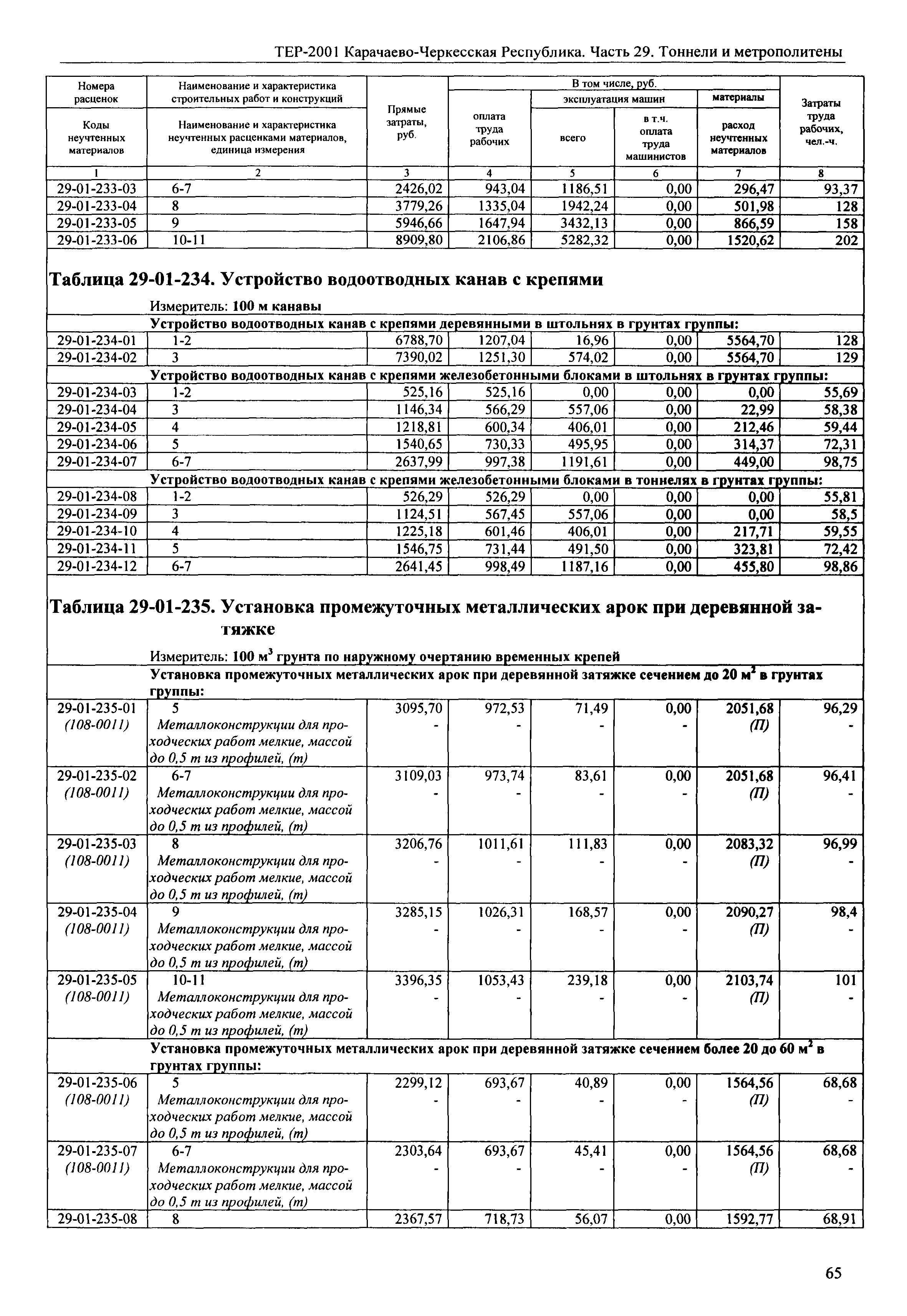 ТЕР 81-02-29-2001