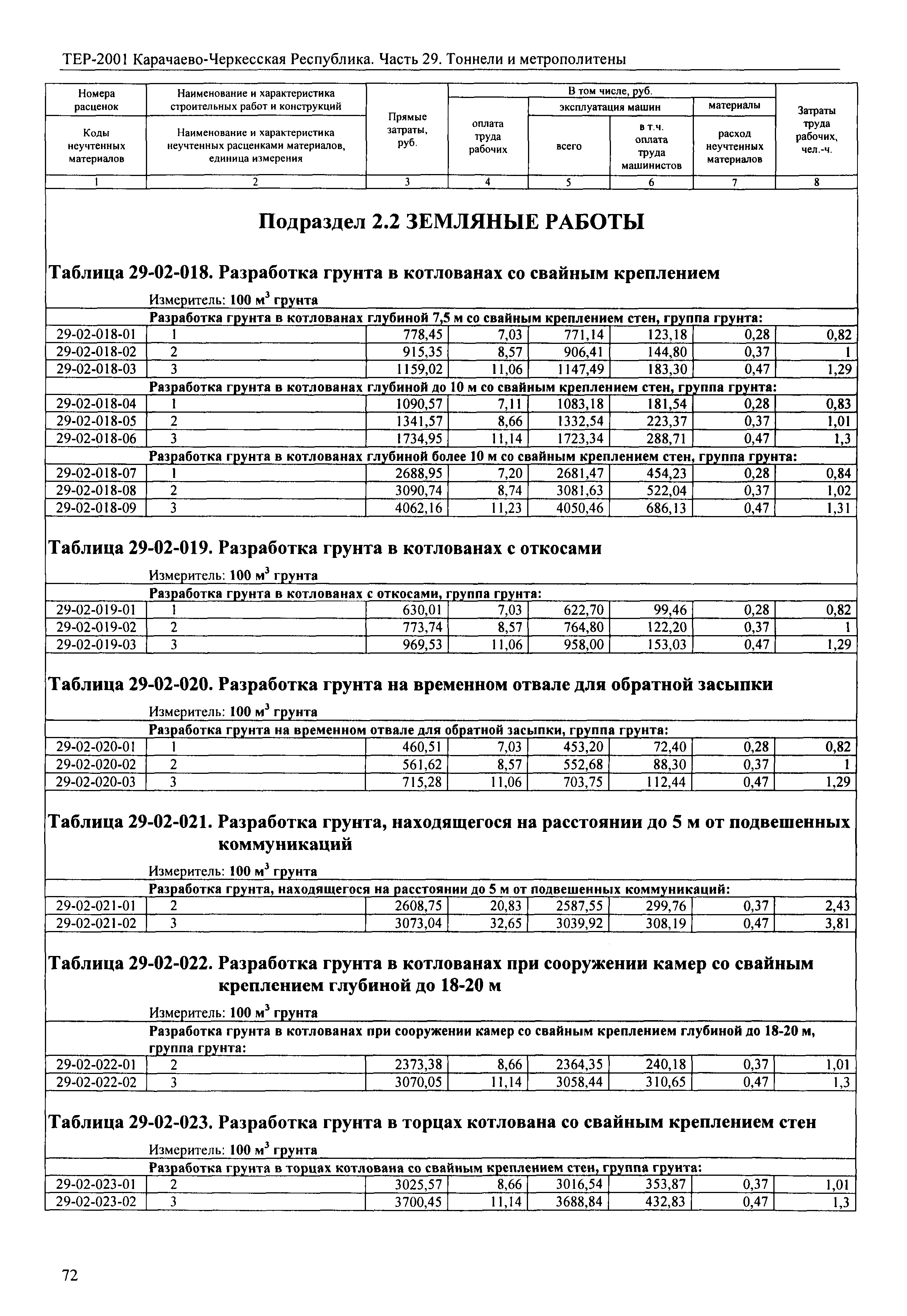 ТЕР 81-02-29-2001