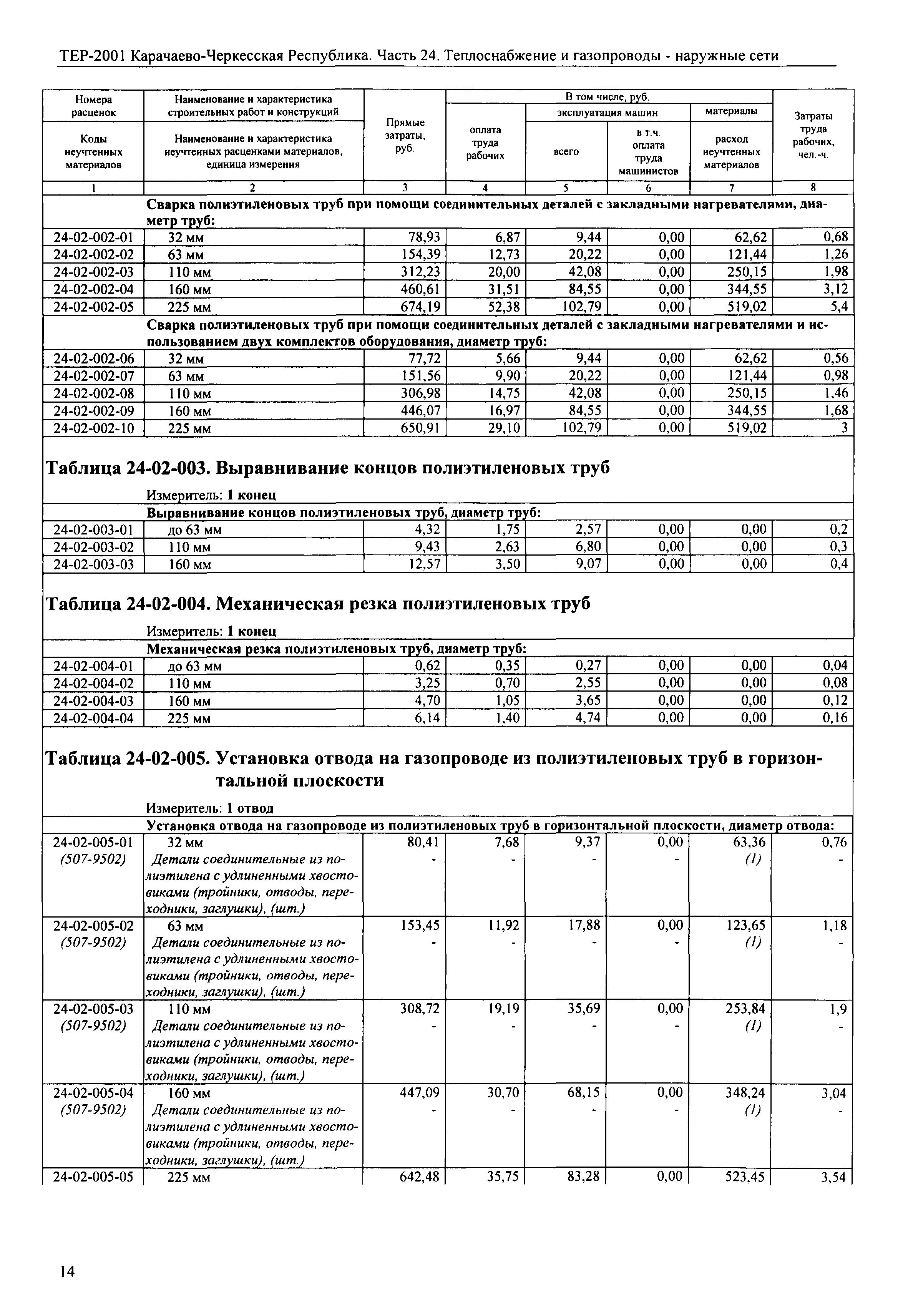 ТЕР 81-02-24-2001