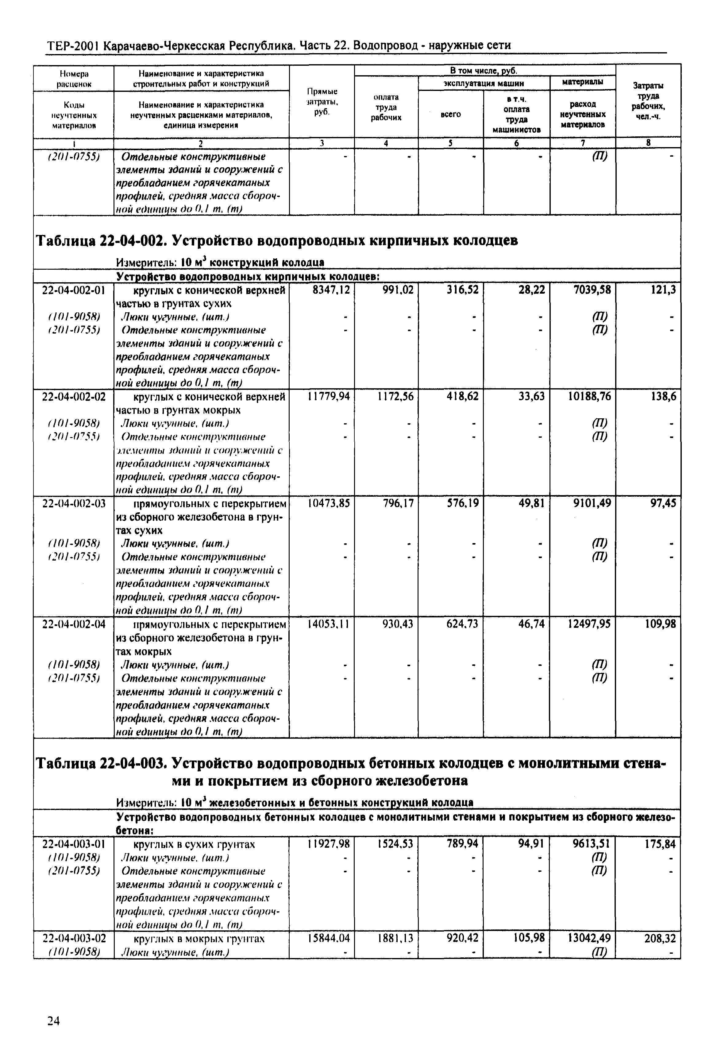 ТЕР 81-02-22-2001