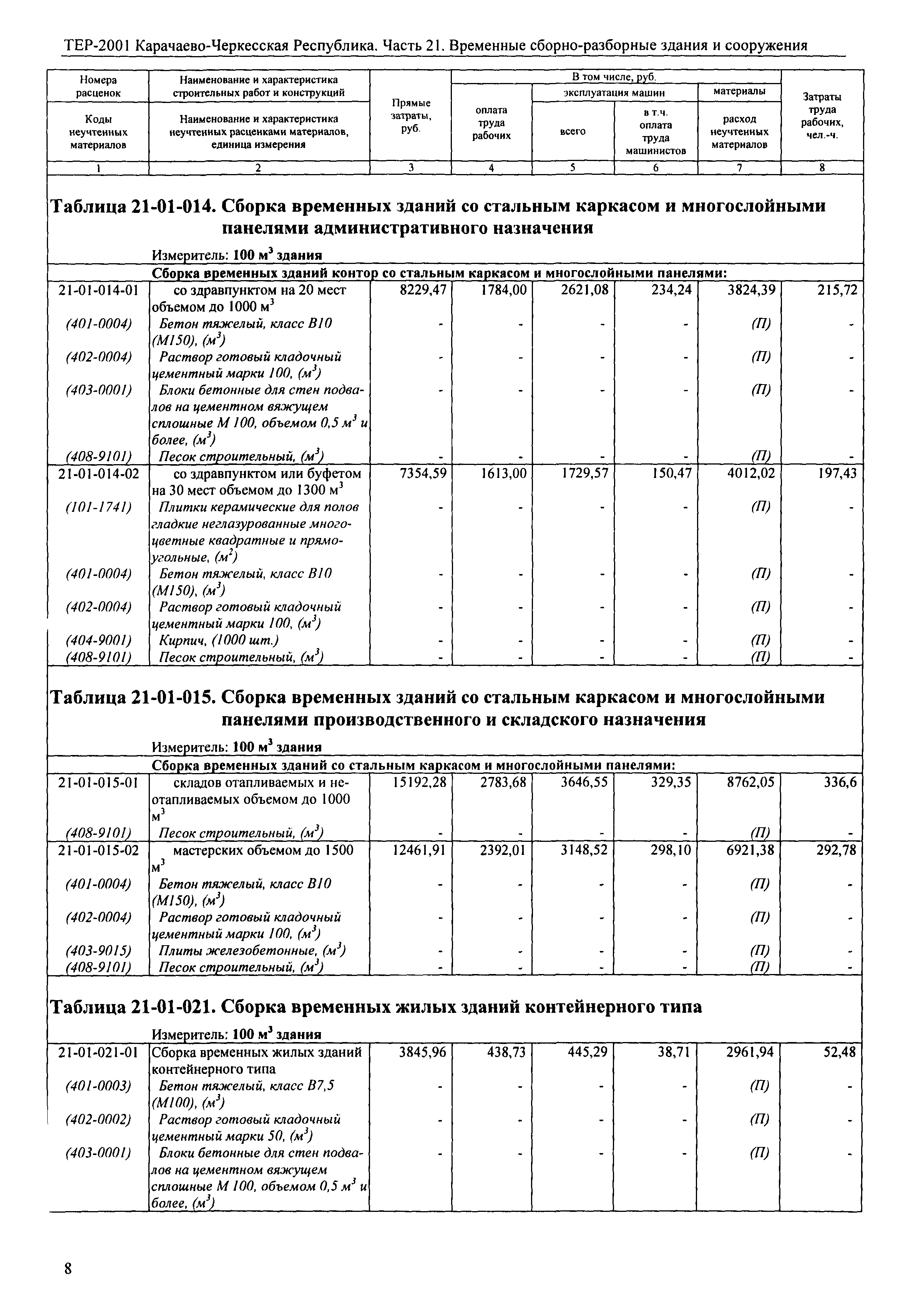 ТЕР 81-02-21-2001