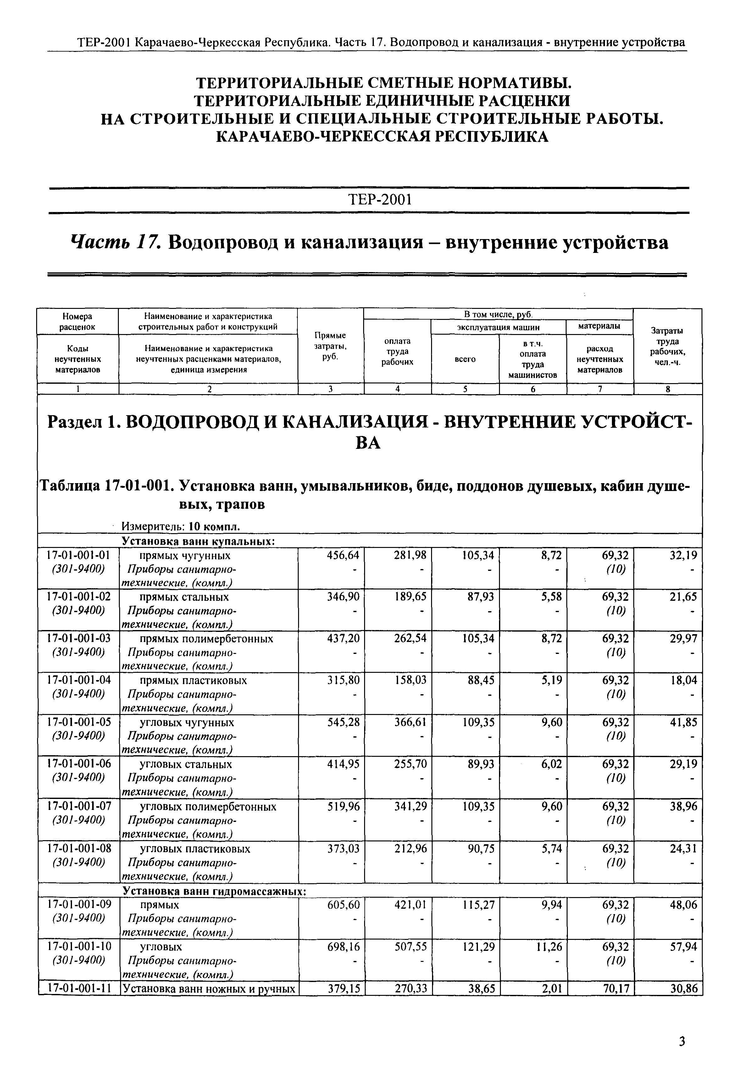 ТЕР 81-02-17-2001