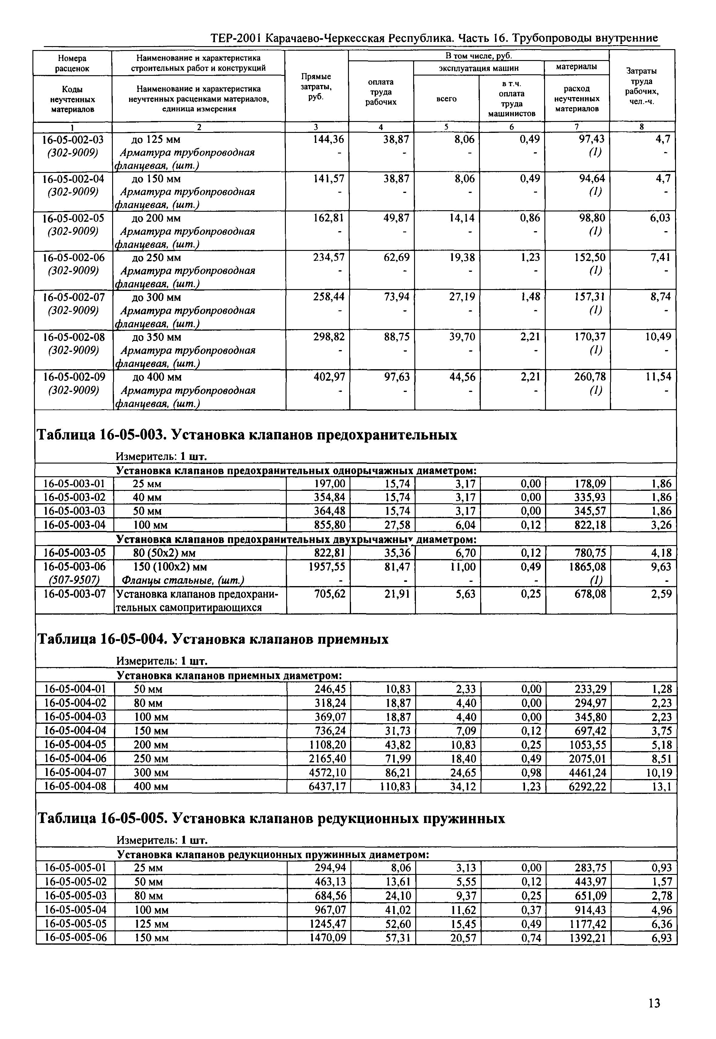 ТЕР 81-02-16-2001