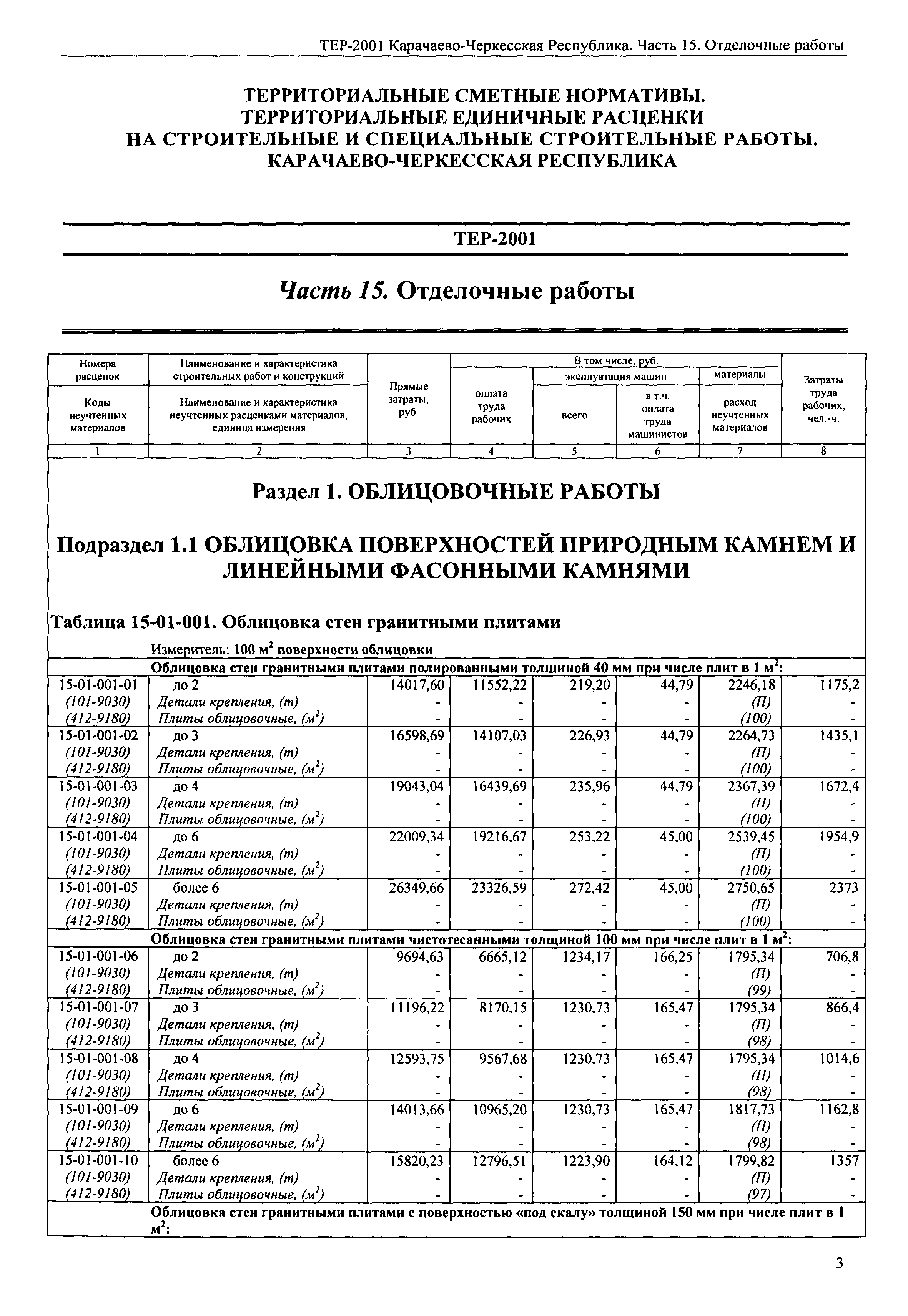 ТЕР 81-02-15-2001