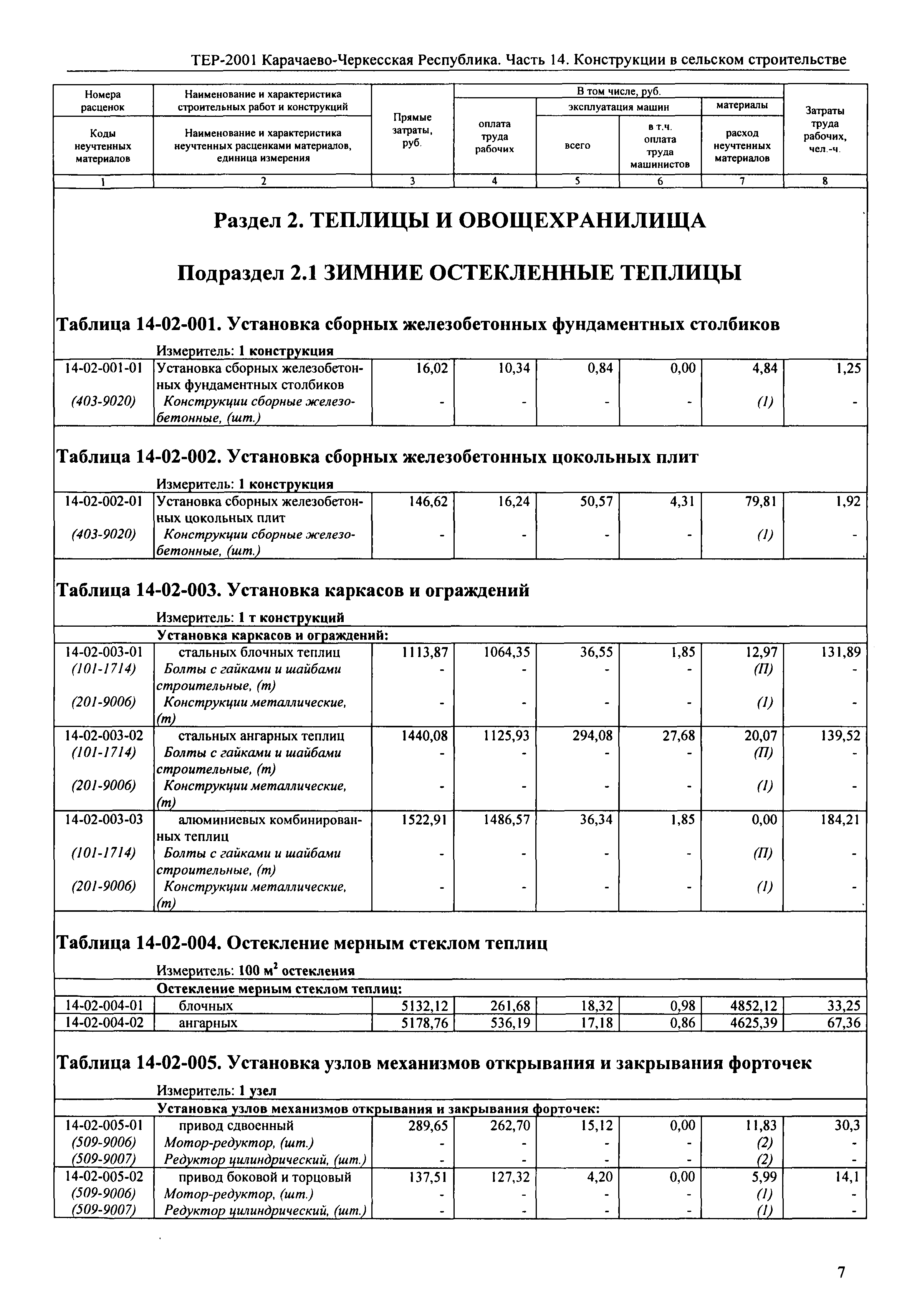 ТЕР 81-02-14-2001