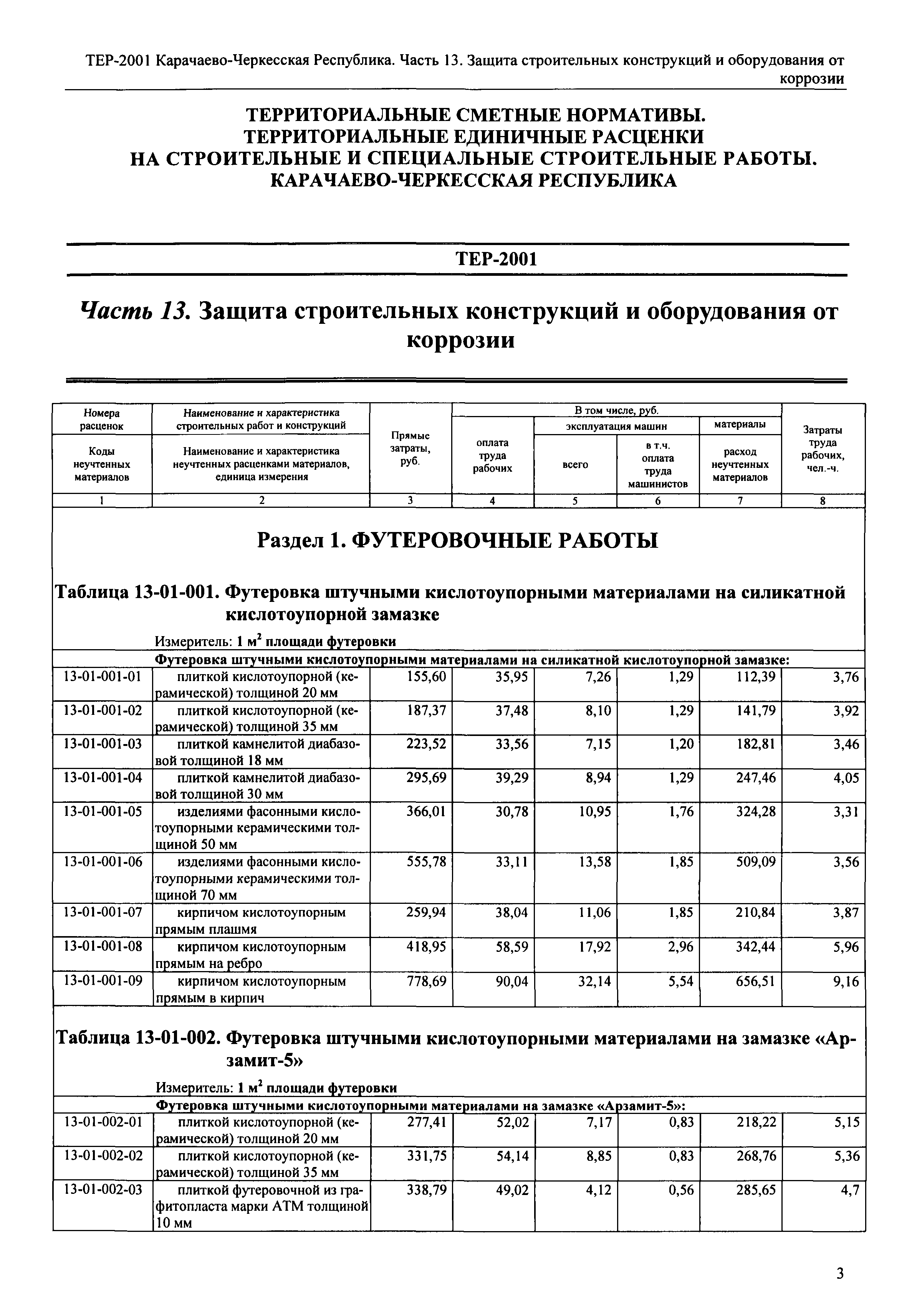 ТЕР 81-02-13-2001