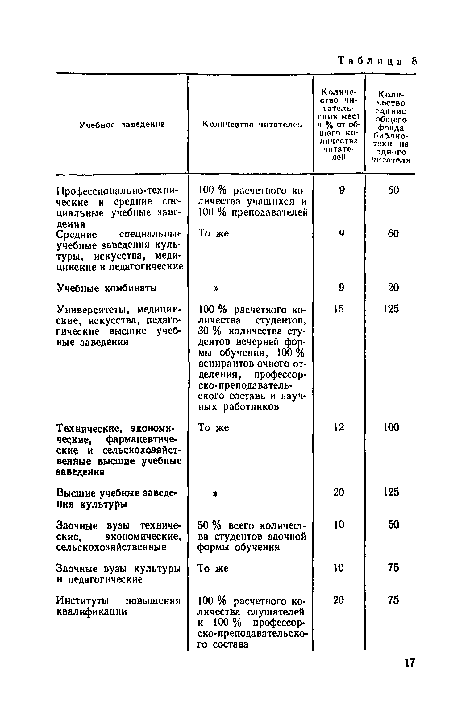 ВСН 51-86/Госгражданстрой