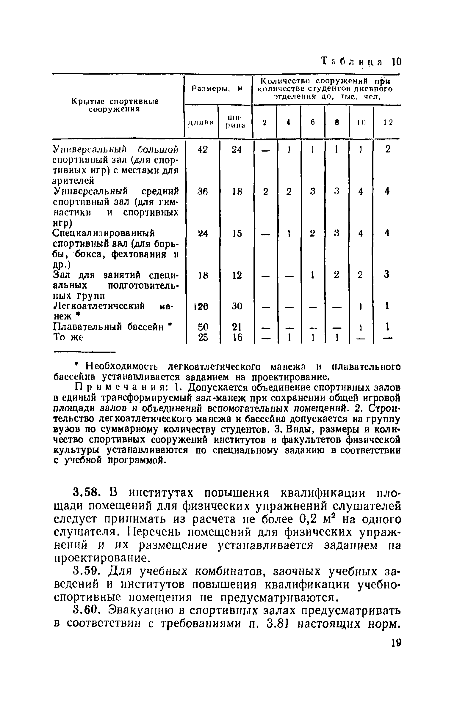 ВСН 51-86/Госгражданстрой