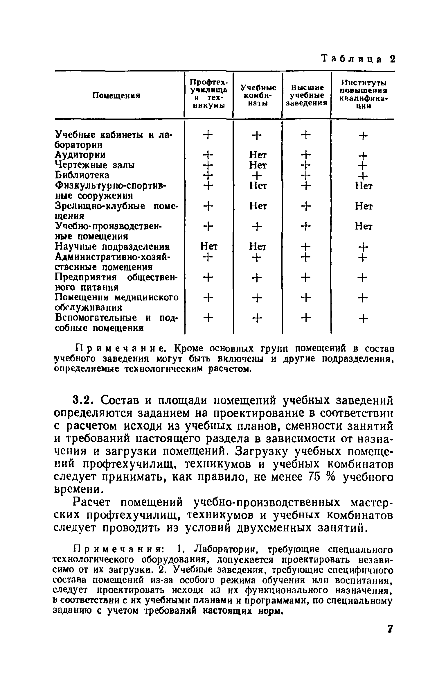 ВСН 51-86/Госгражданстрой