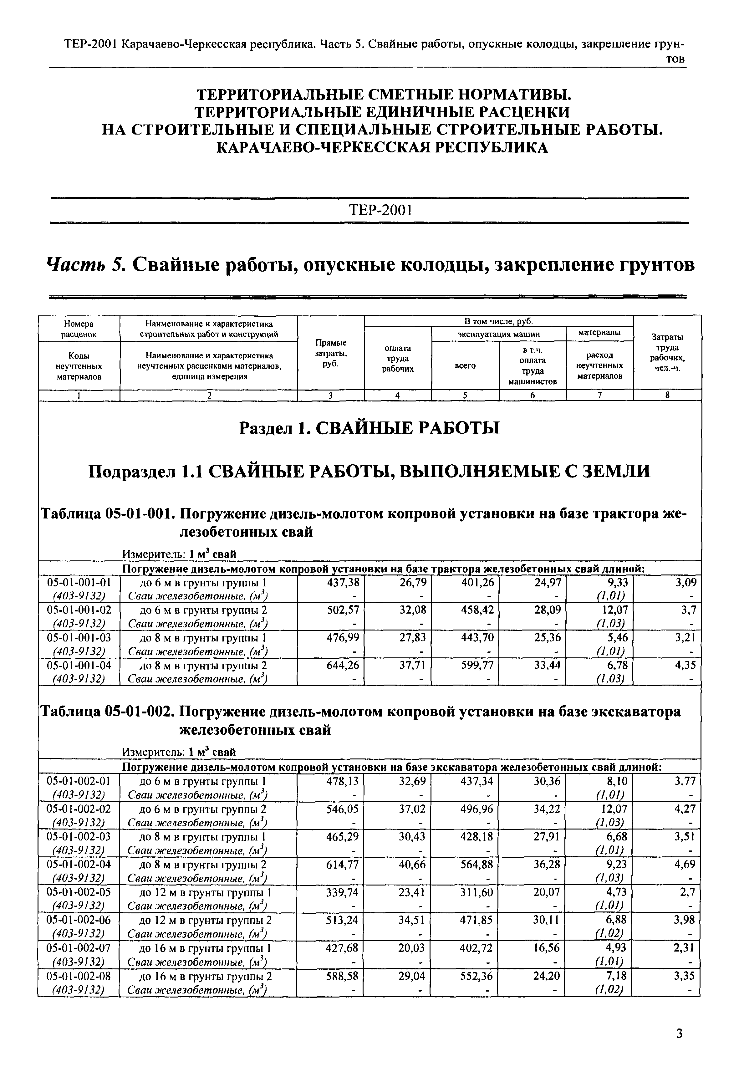 ТЕР 81-02-05-2001