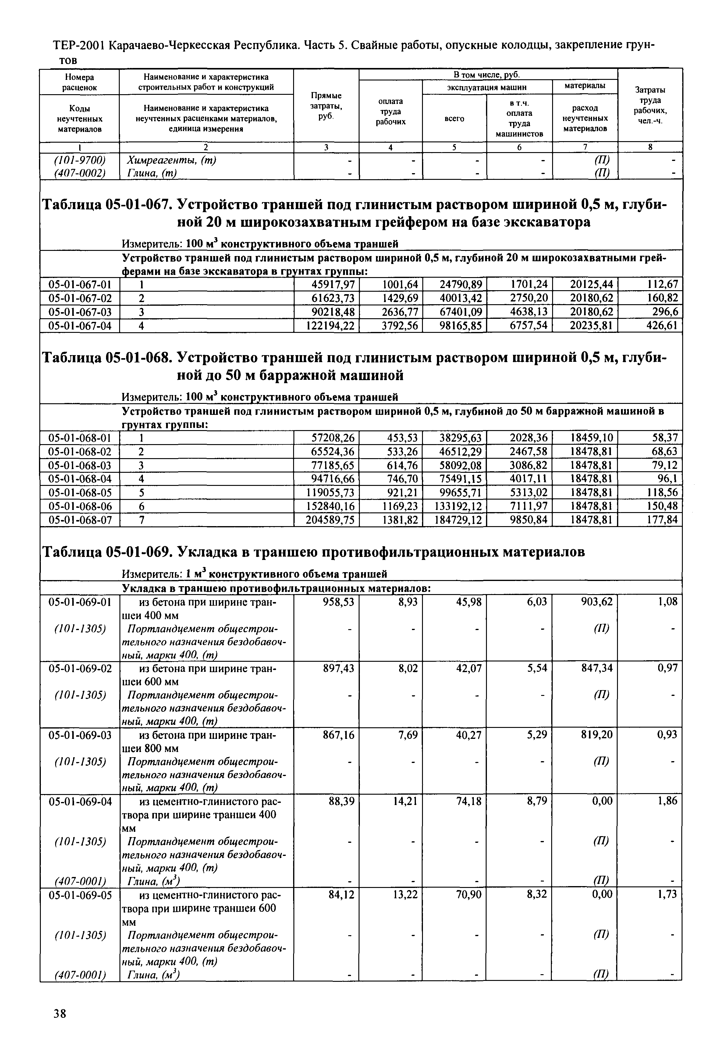 ТЕР 81-02-05-2001