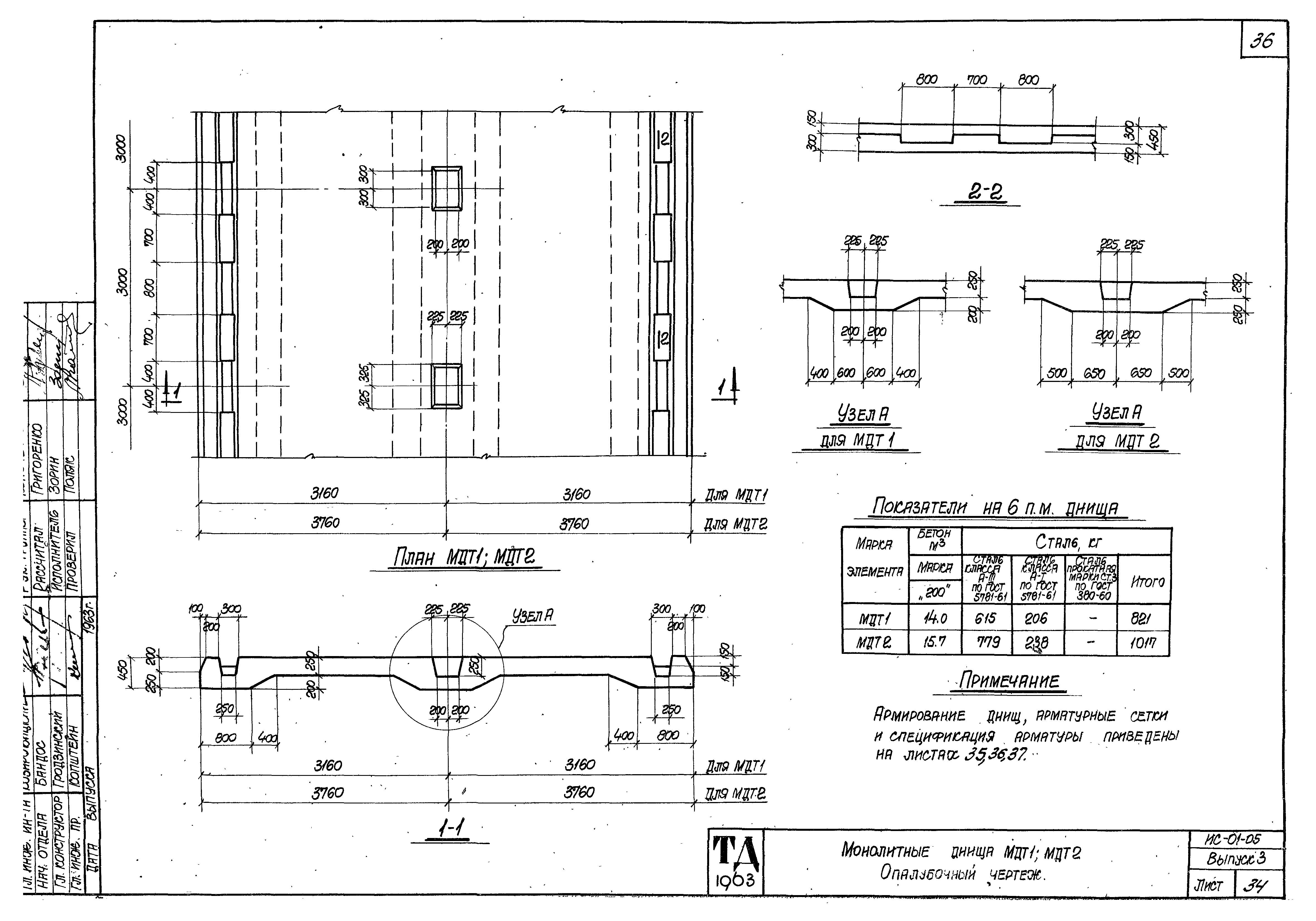 Серия ИС-01-05