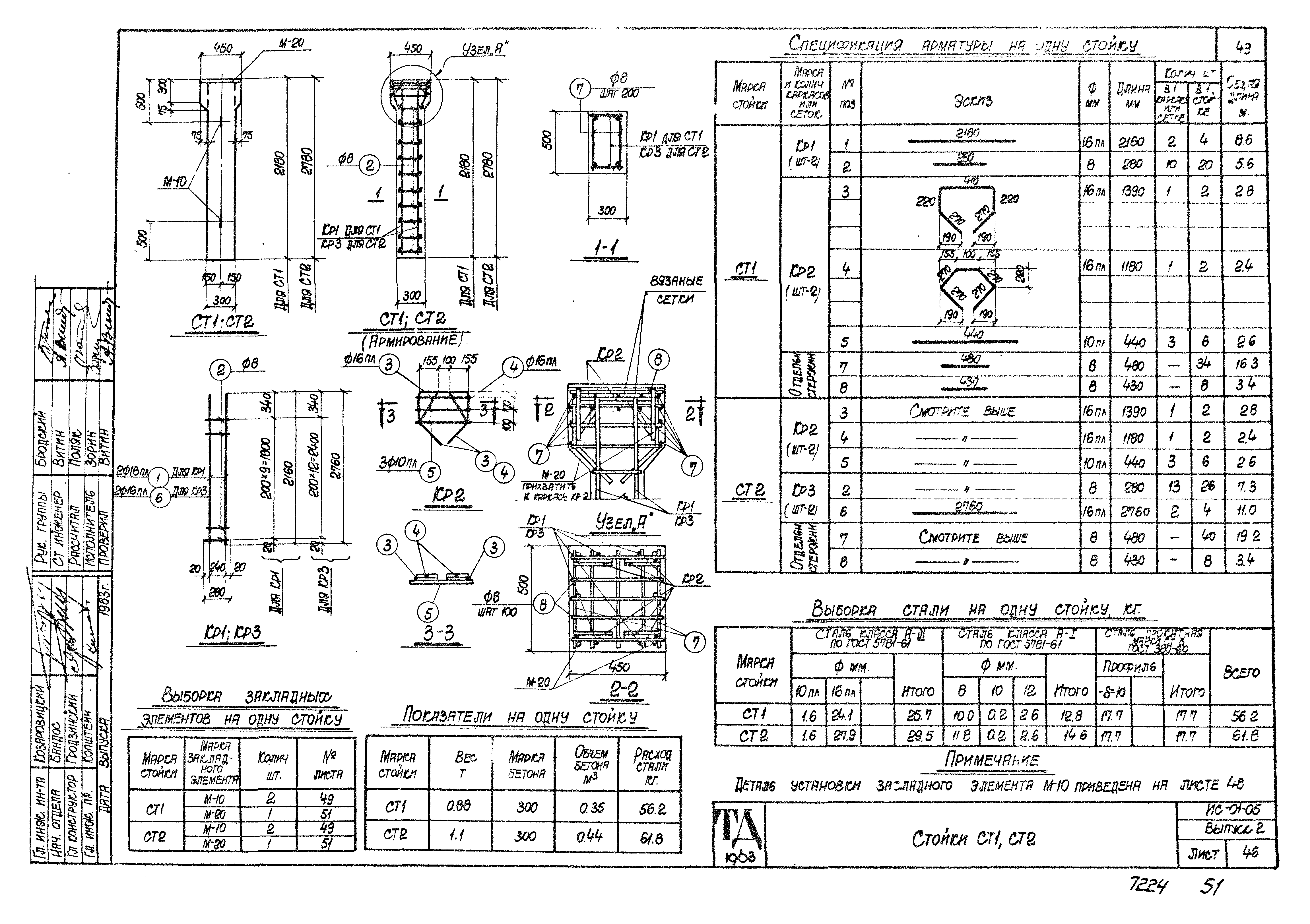 Серия ИС-01-05