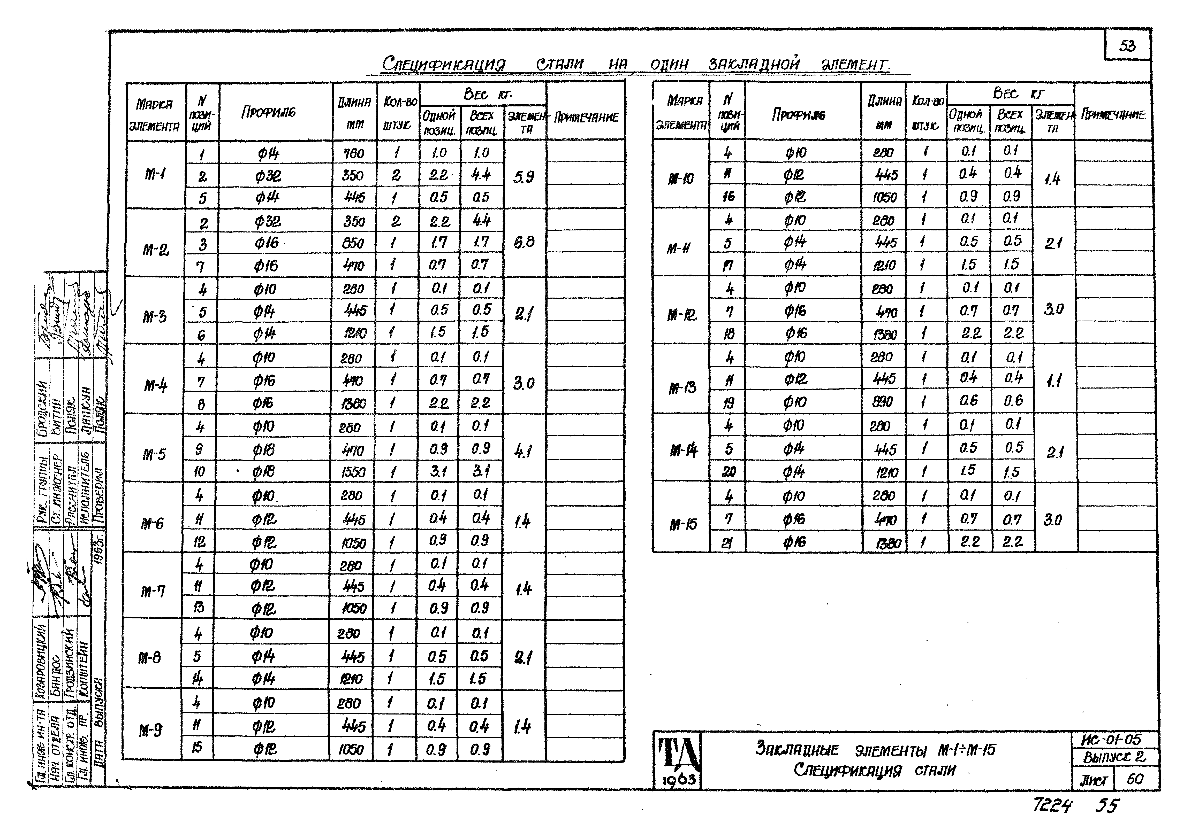 Серия ИС-01-05