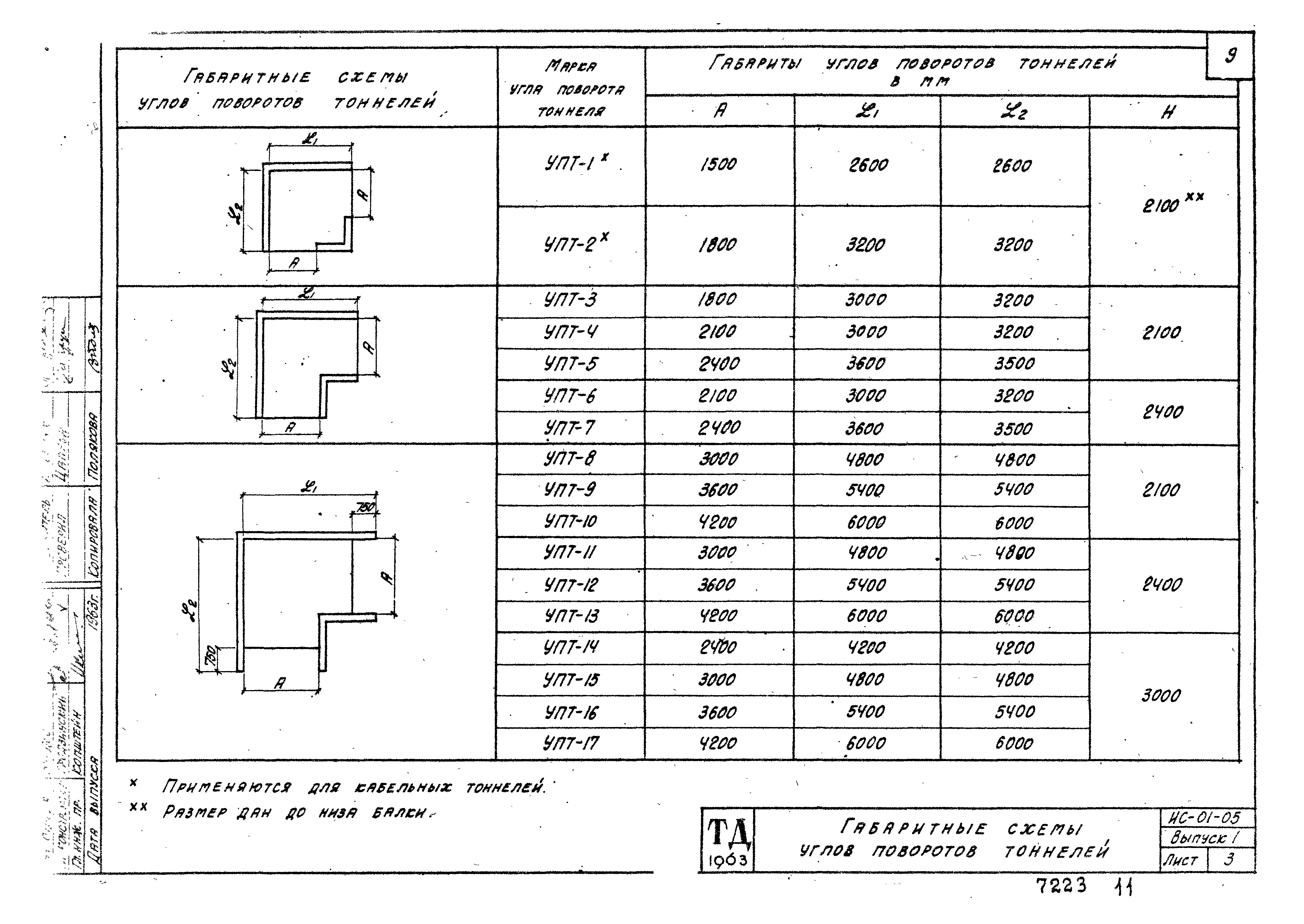 Серия ИС-01-05