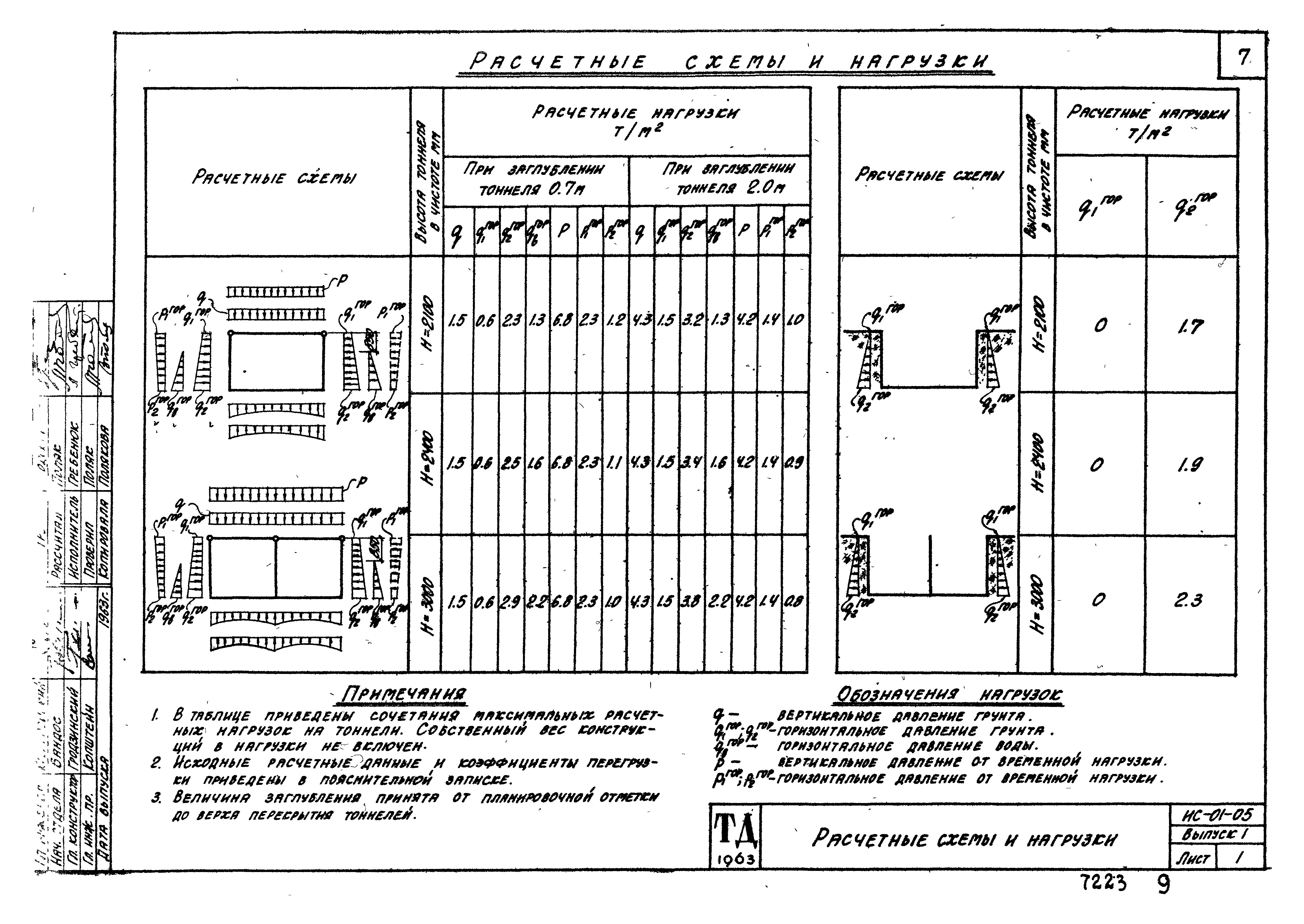 Серия ИС-01-05