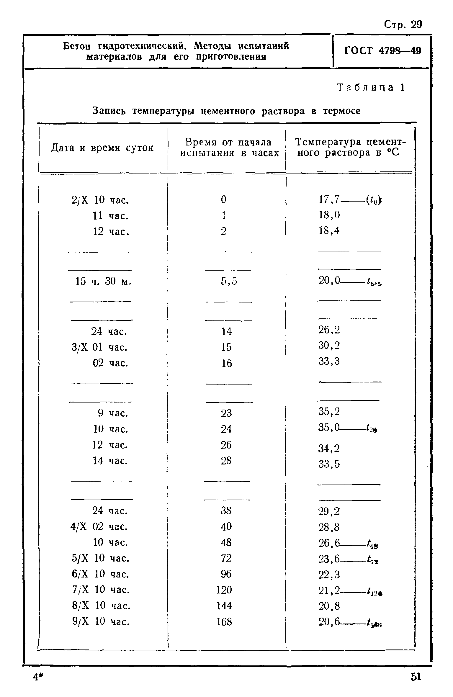 ГОСТ 4798-49