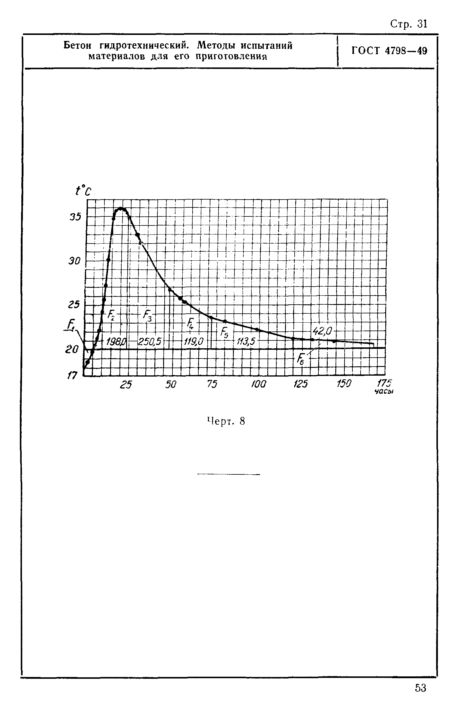 ГОСТ 4798-49