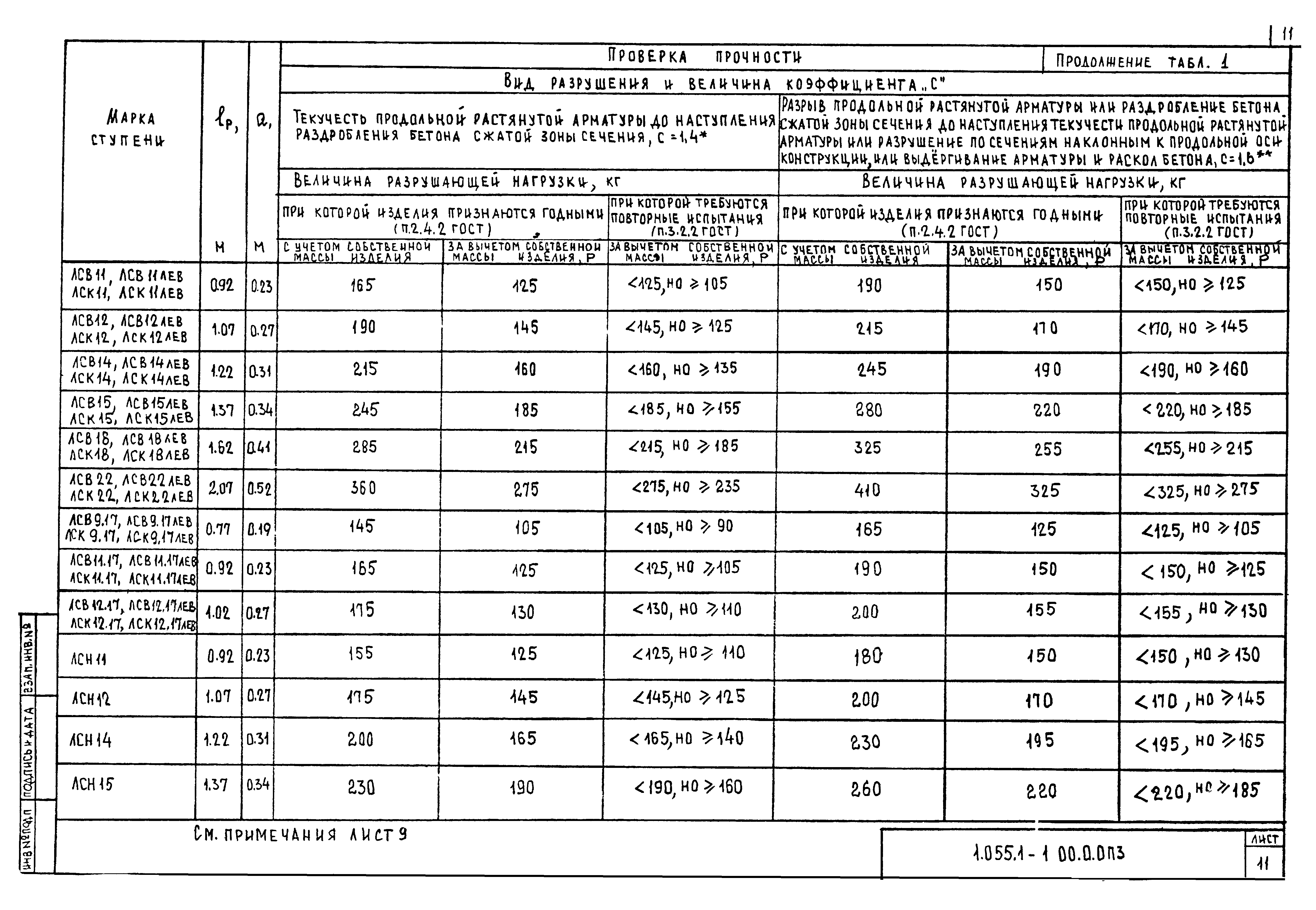 Серия 1.055.1-1