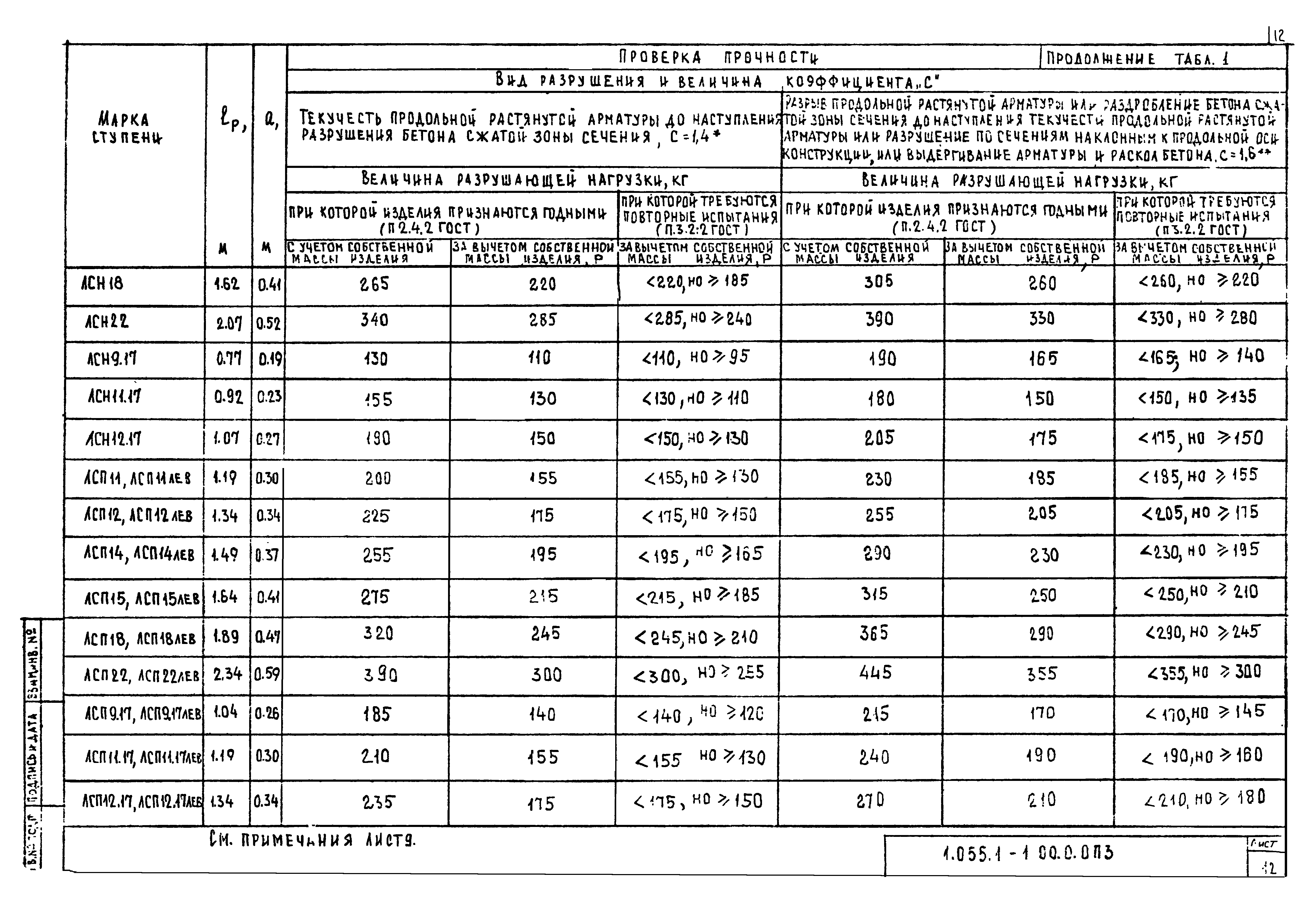 Серия 1.055.1-1