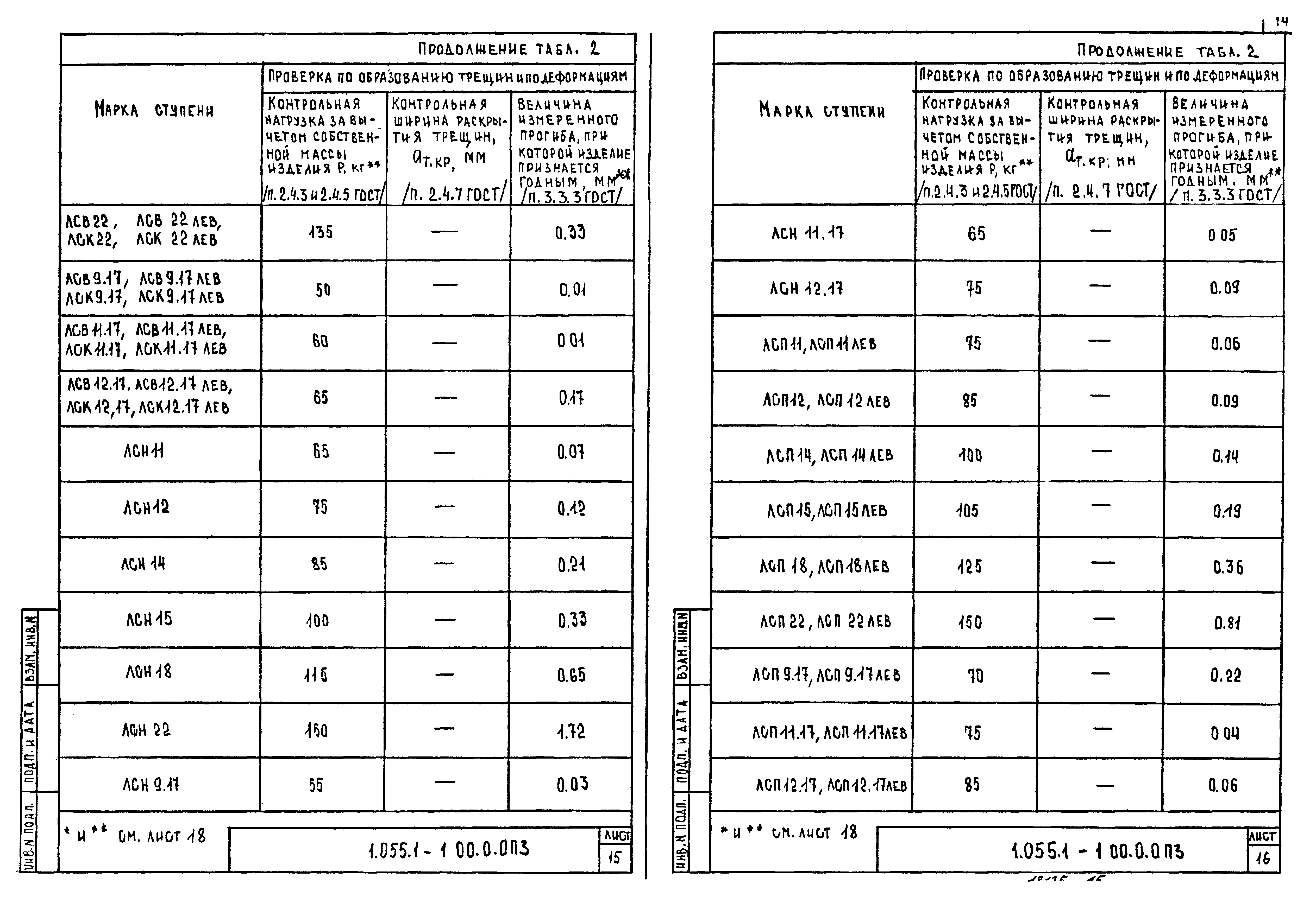 Серия 1.055.1-1