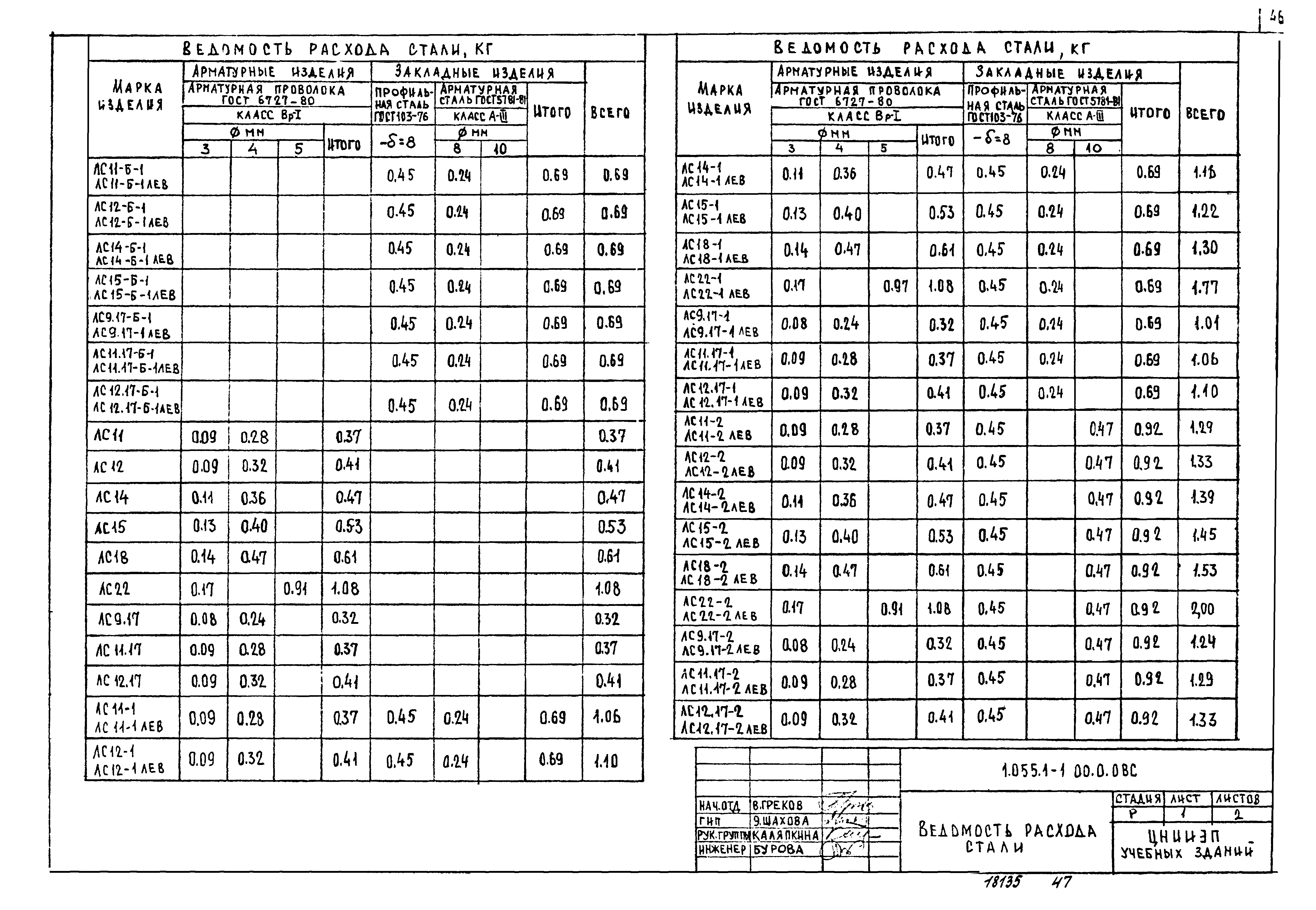 Серия 1.055.1-1