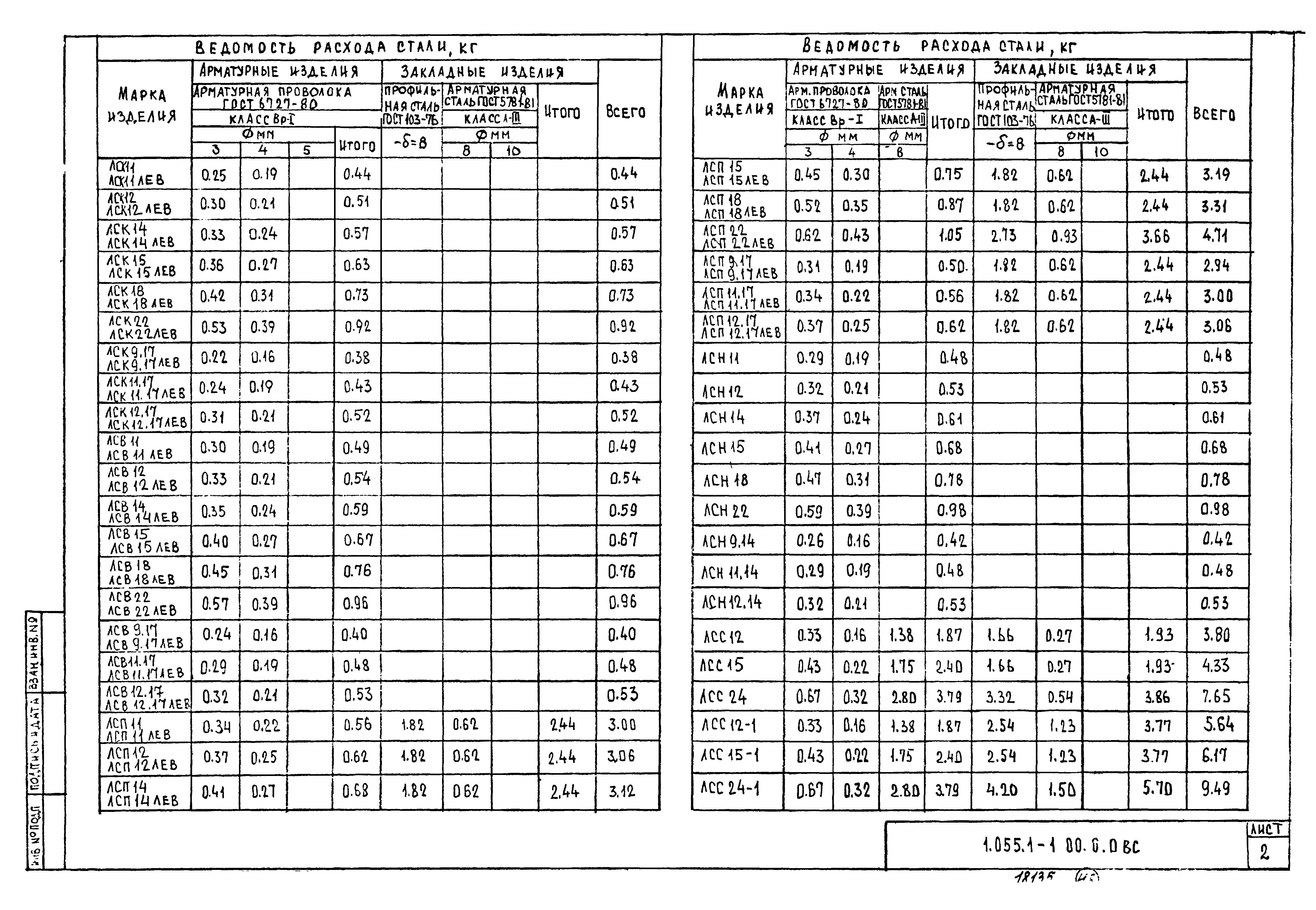 Серия 1.055.1-1