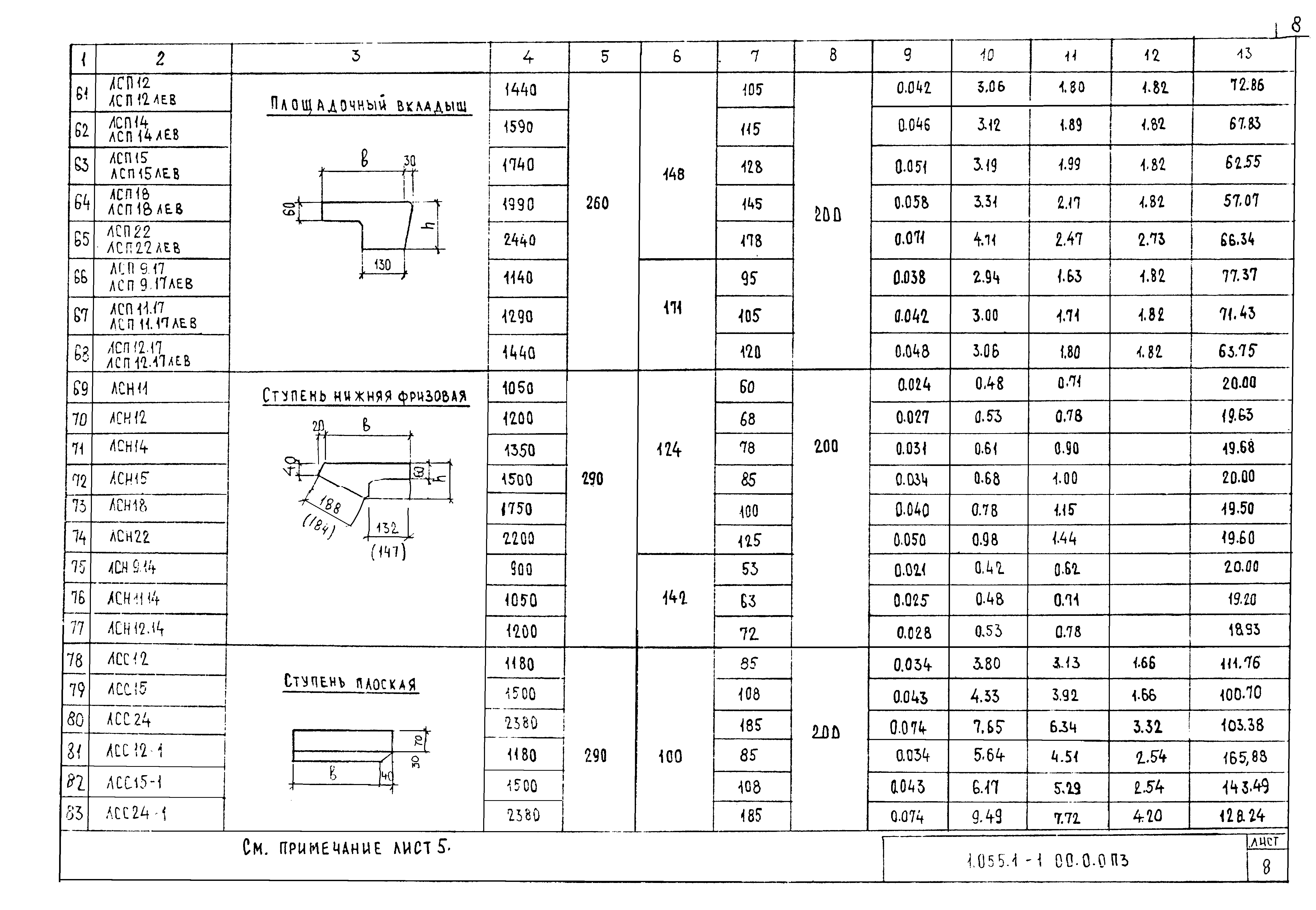 Серия 1.055.1-1