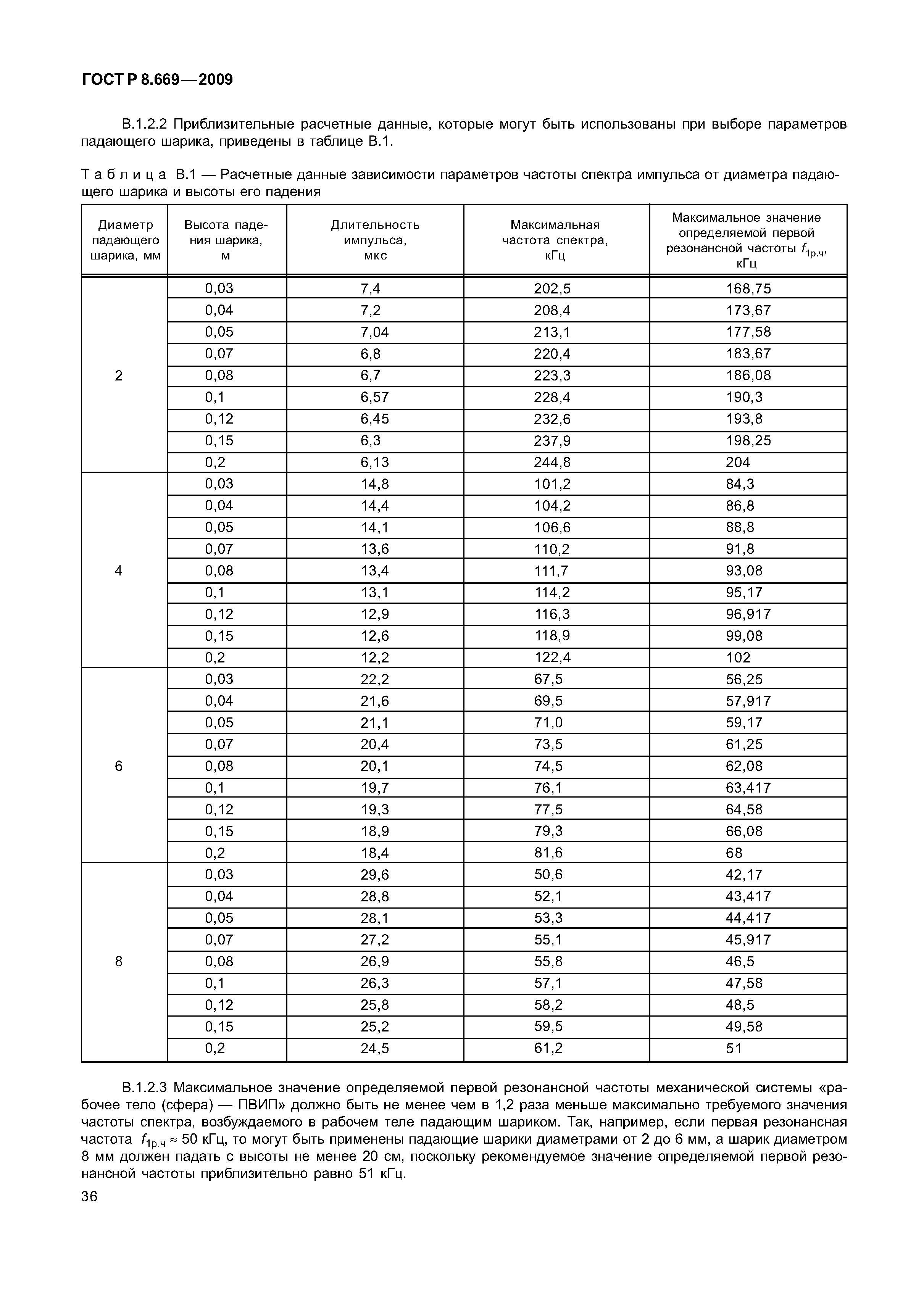 ГОСТ Р 8.669-2009