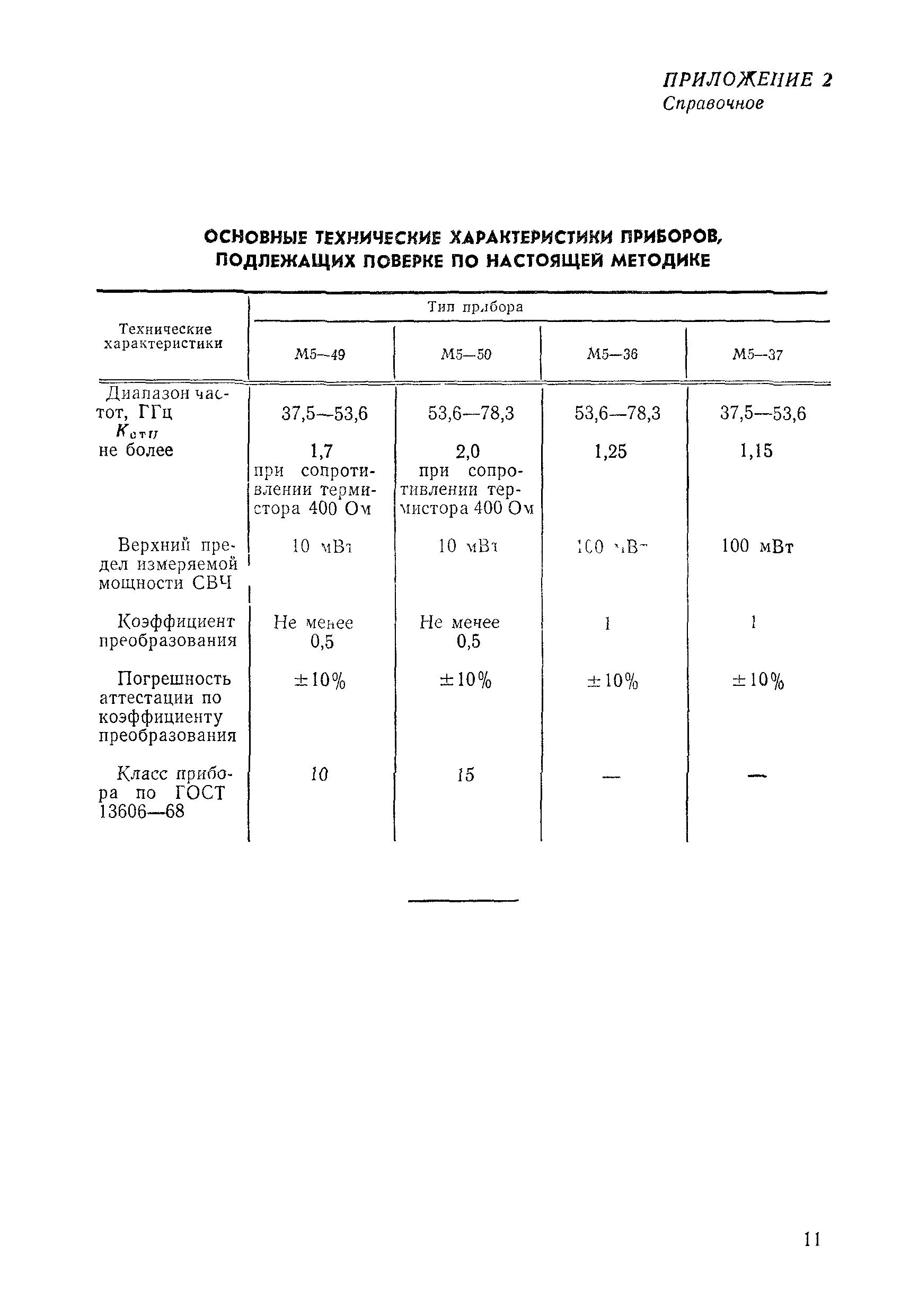 МИ 80-76