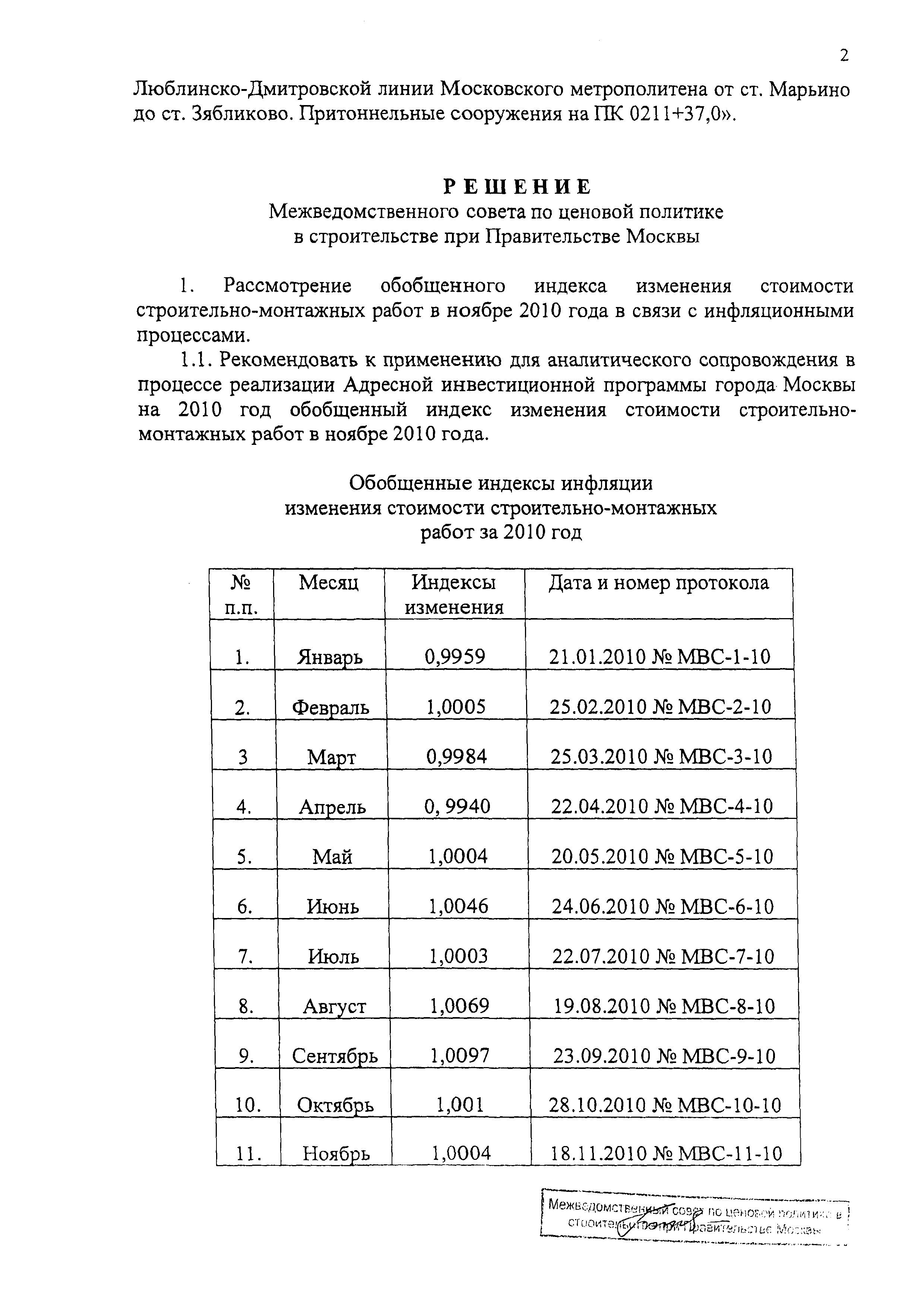 Протокол МВС-11-10