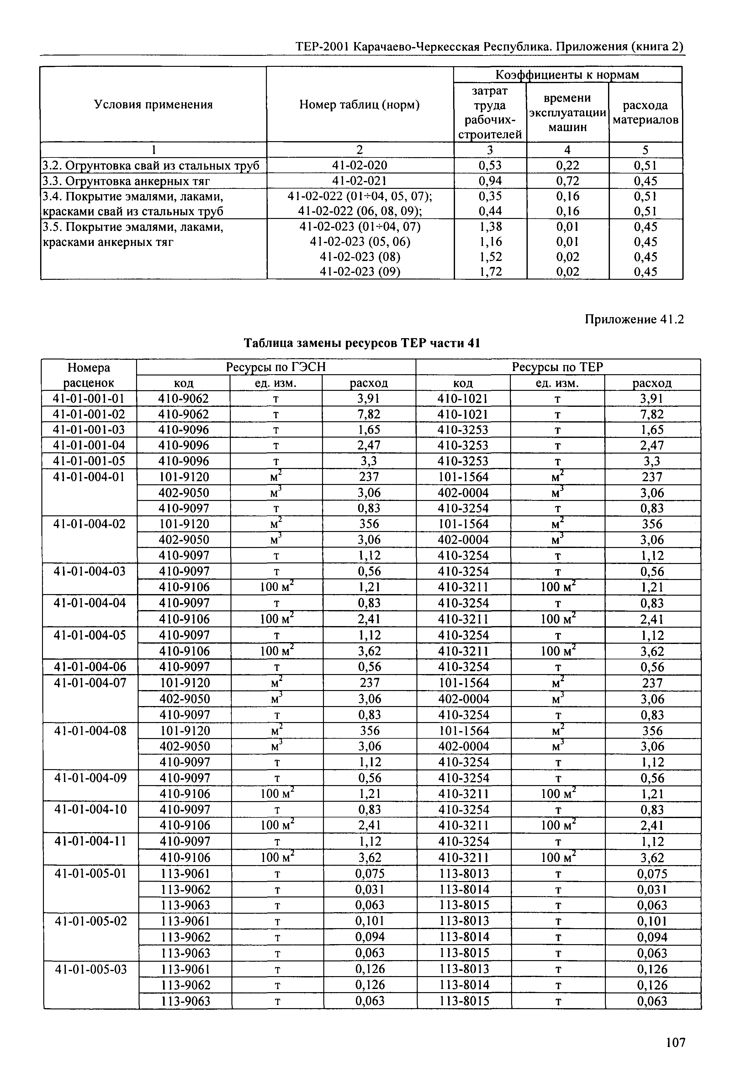 ТЕР 81-02-Пр-2001