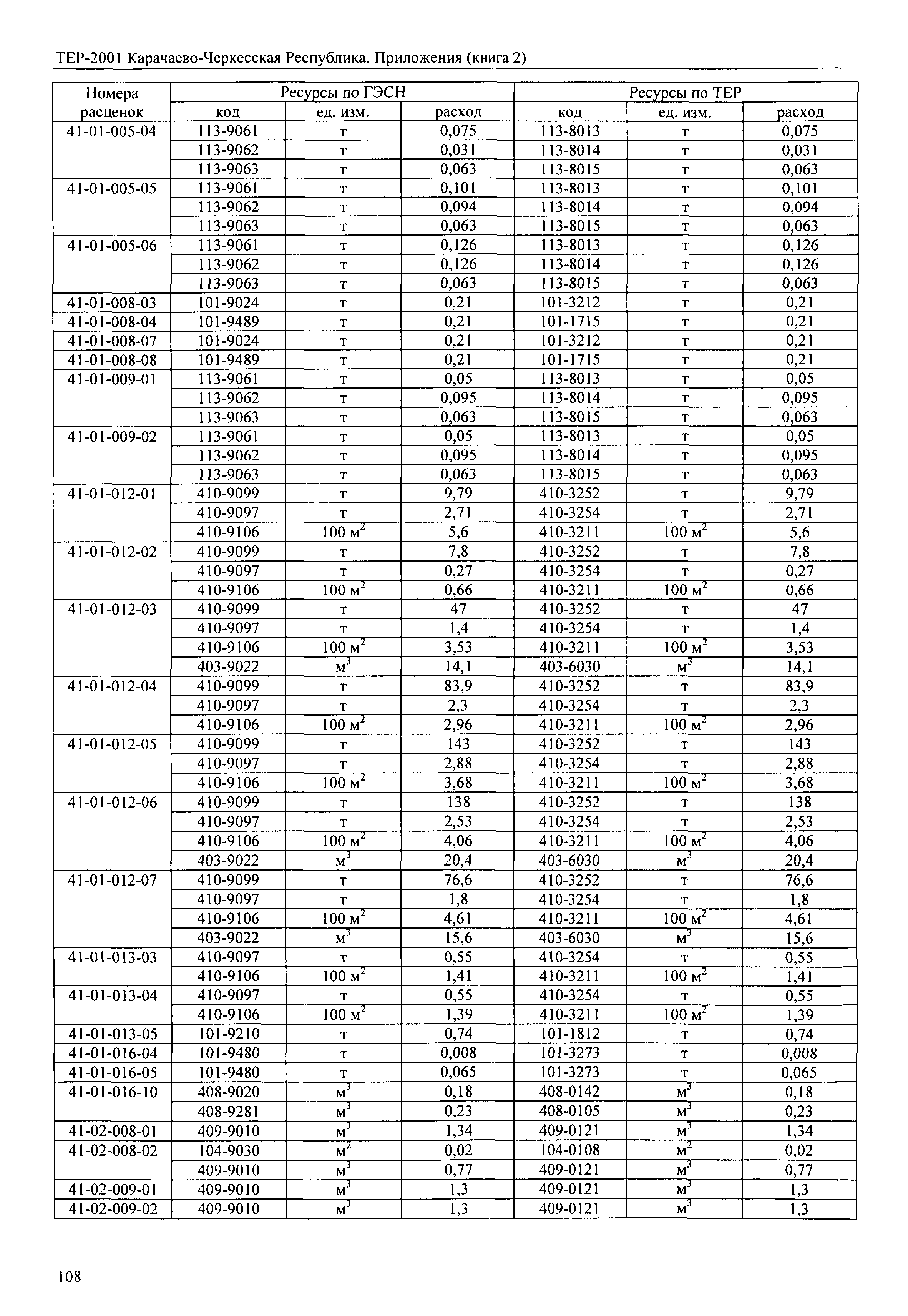 ТЕР 81-02-Пр-2001