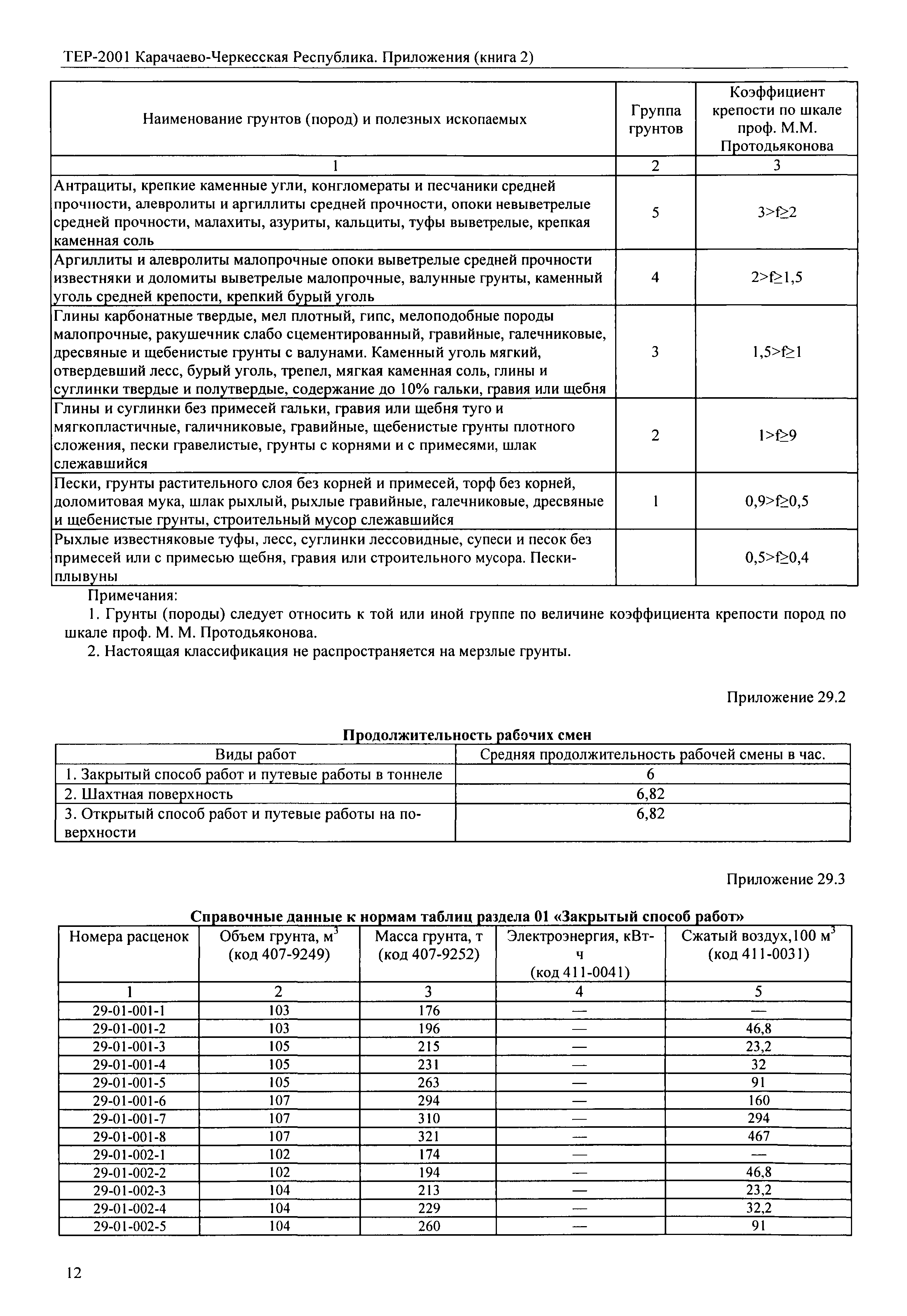 ТЕР 81-02-Пр-2001