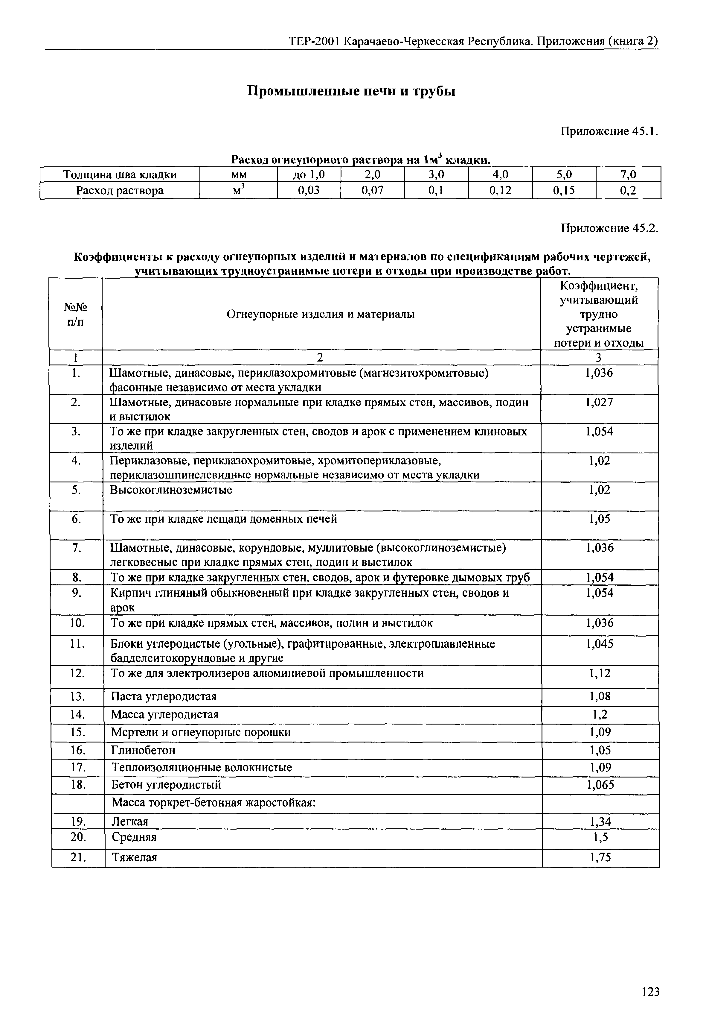 ТЕР 81-02-Пр-2001