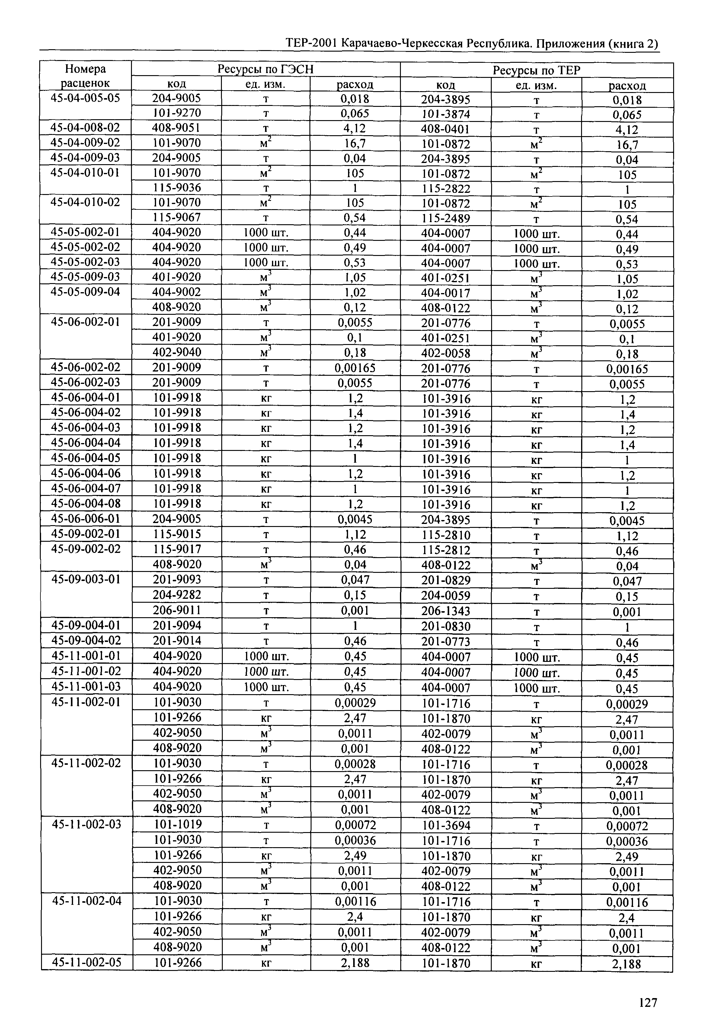 ТЕР 81-02-Пр-2001