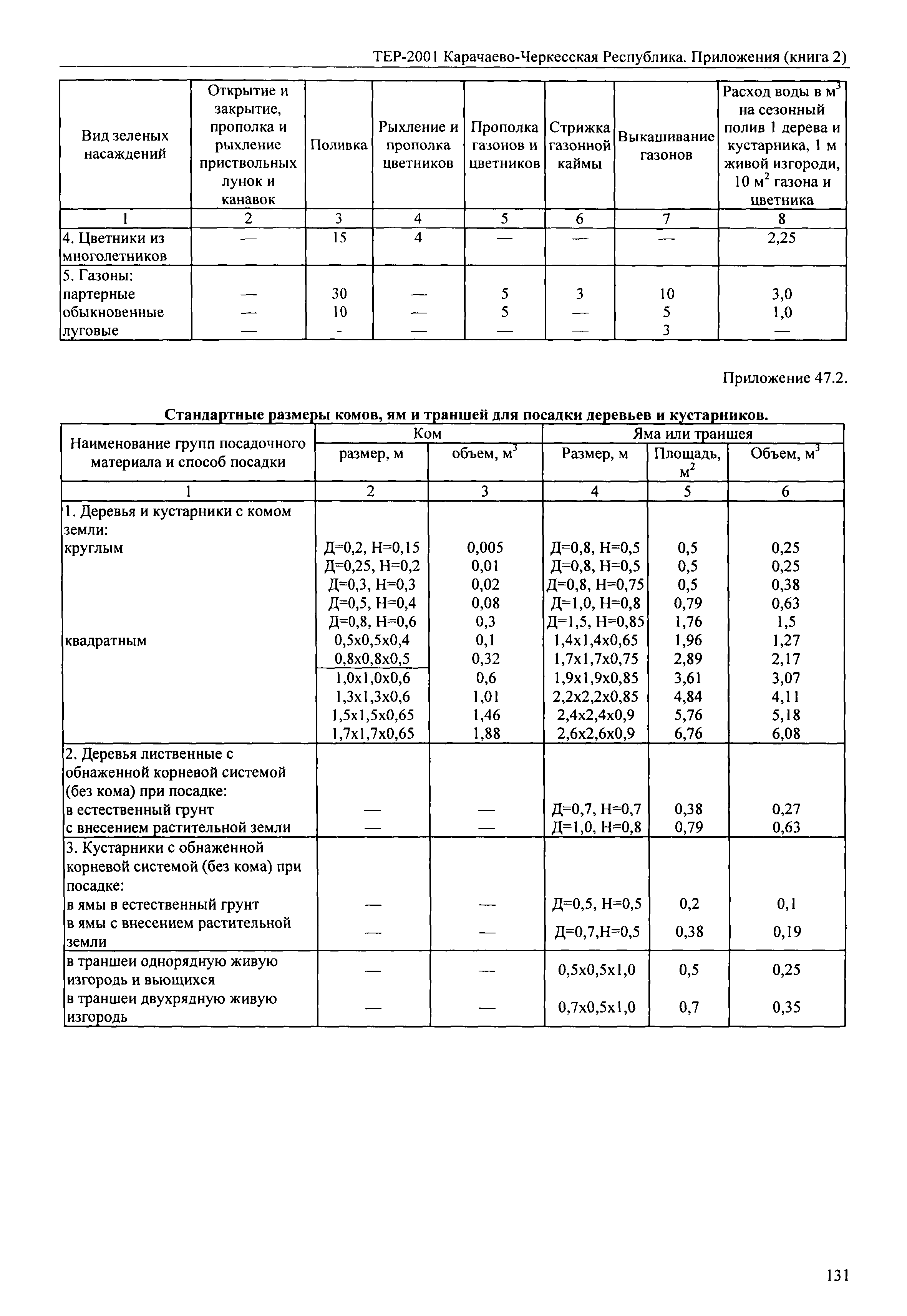 ТЕР 81-02-Пр-2001