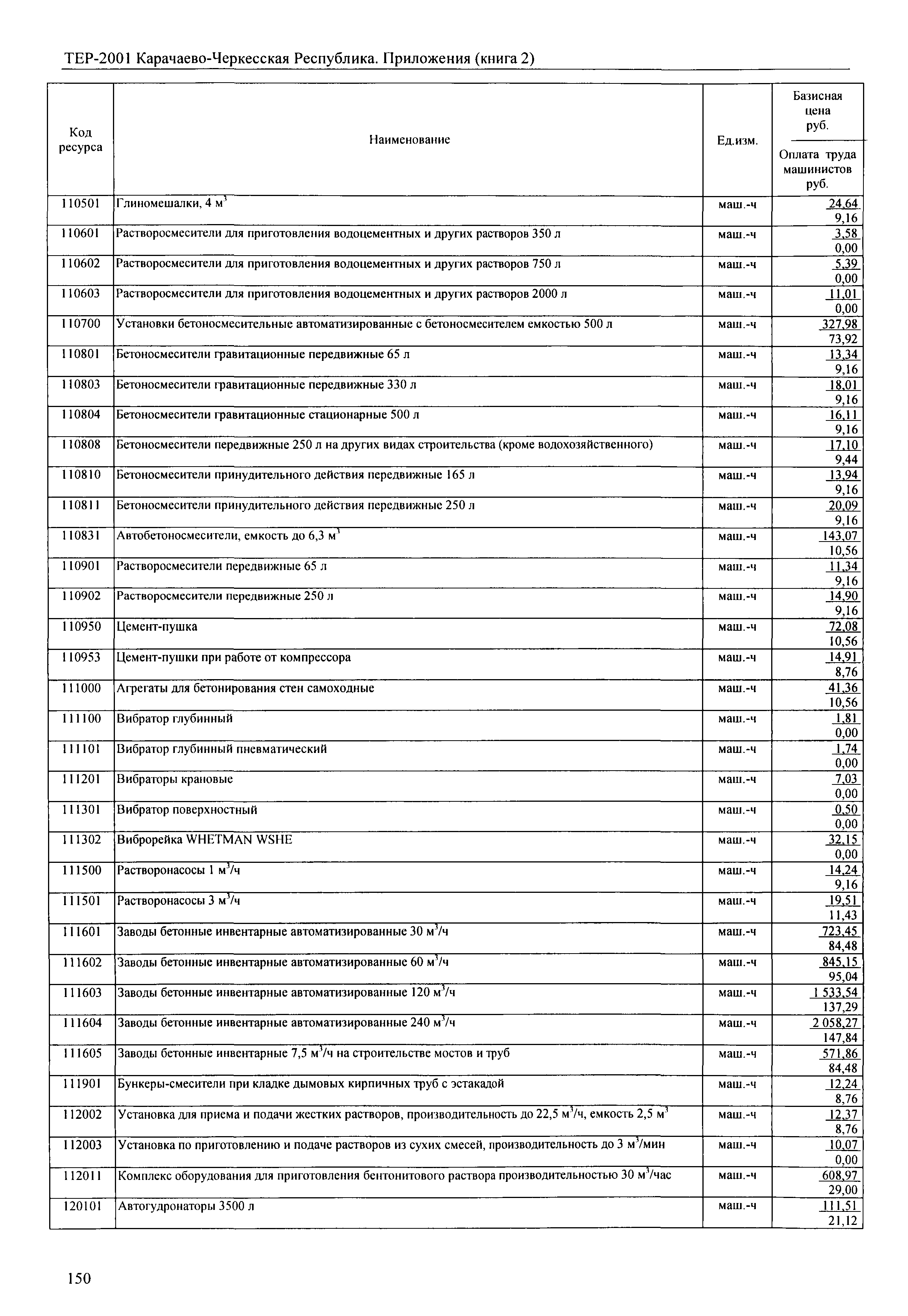 ТЕР 81-02-Пр-2001